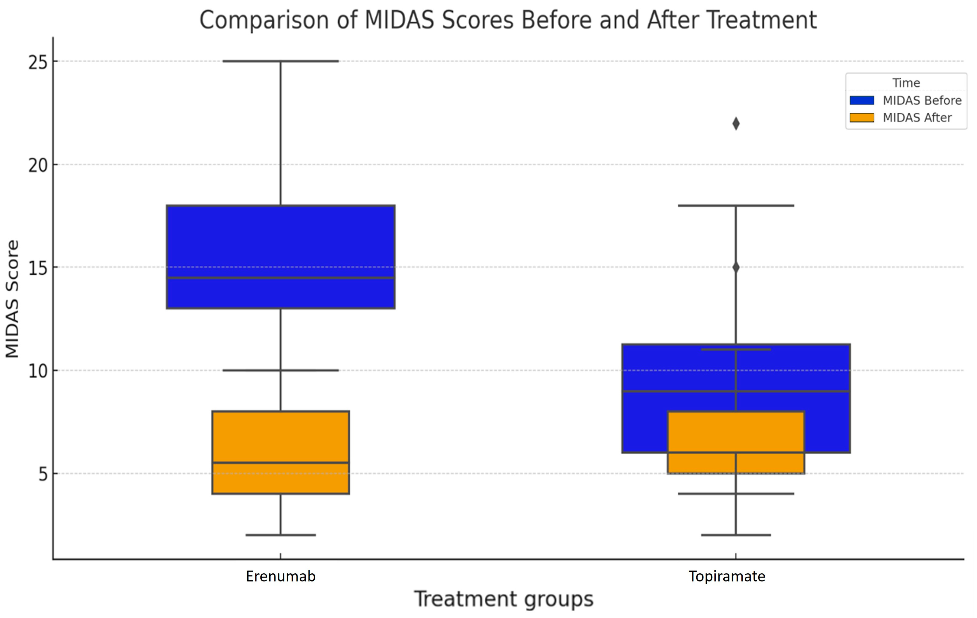 Medicina 60 01684 g003