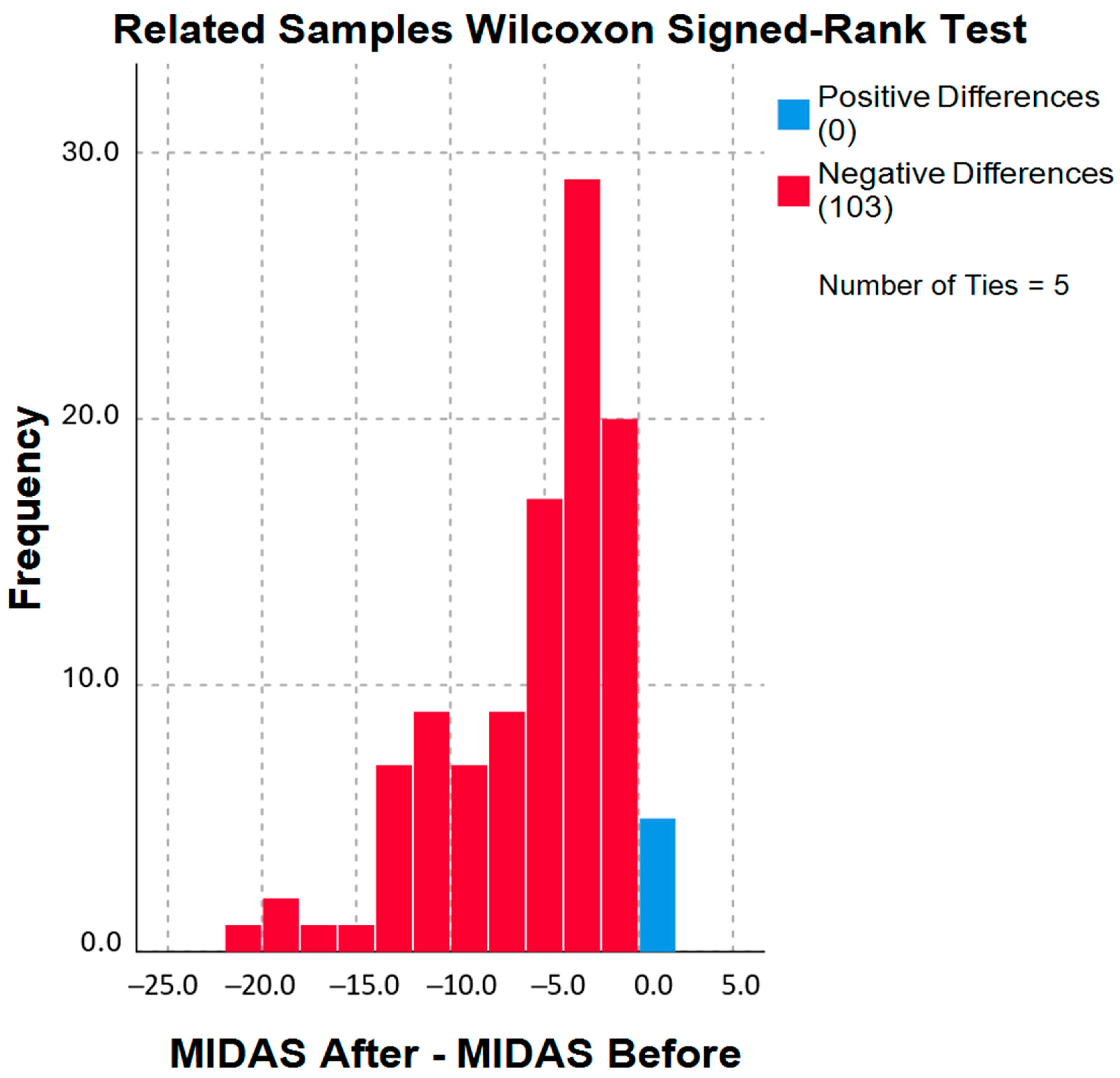 Medicina 60 01684 g0a1