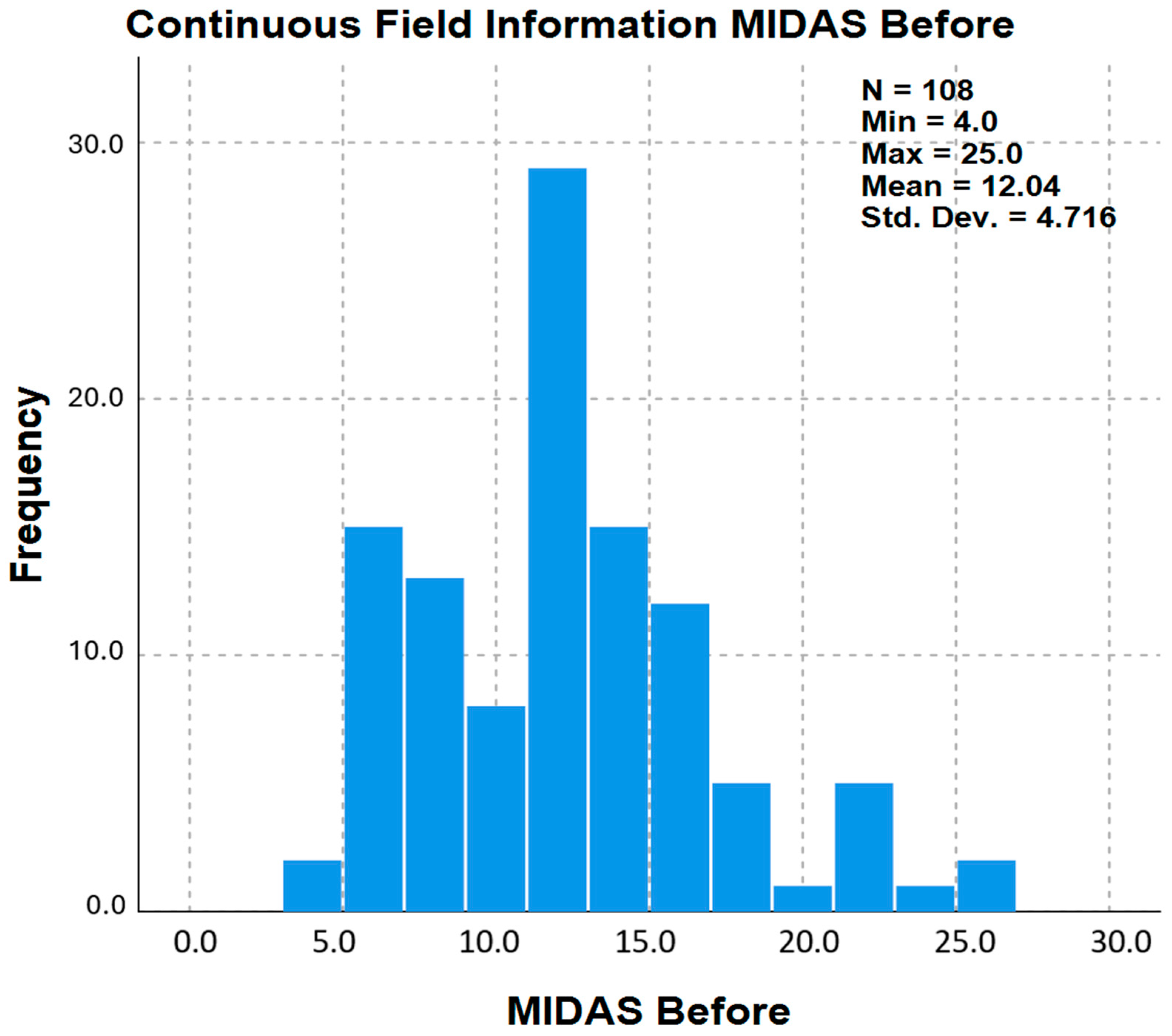 Medicina 60 01684 g0a2