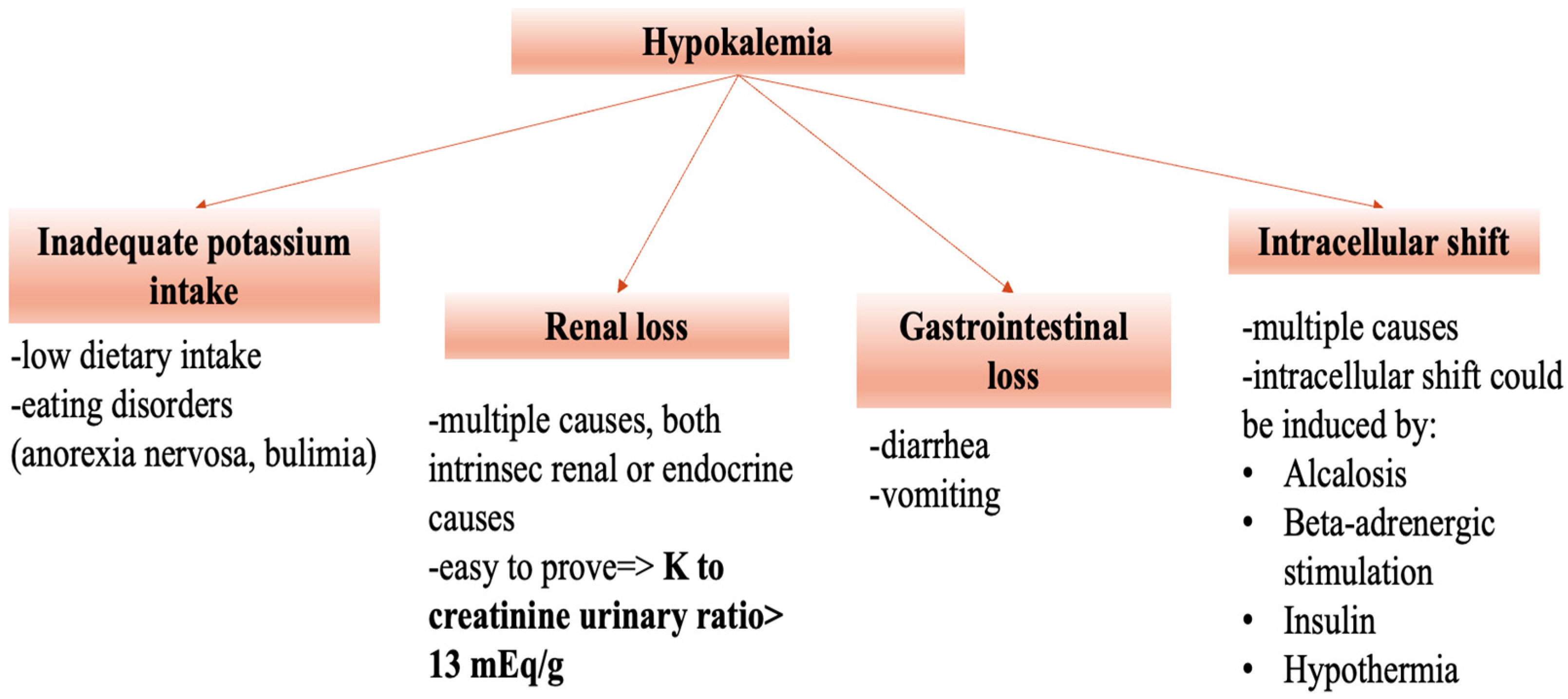 Medicina 60 01685 g001