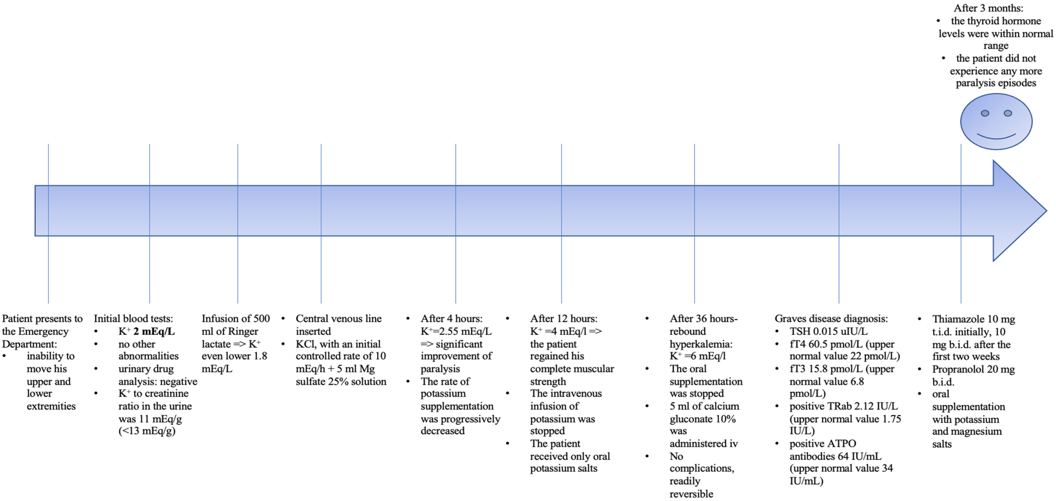 Medicina 60 01685 g002