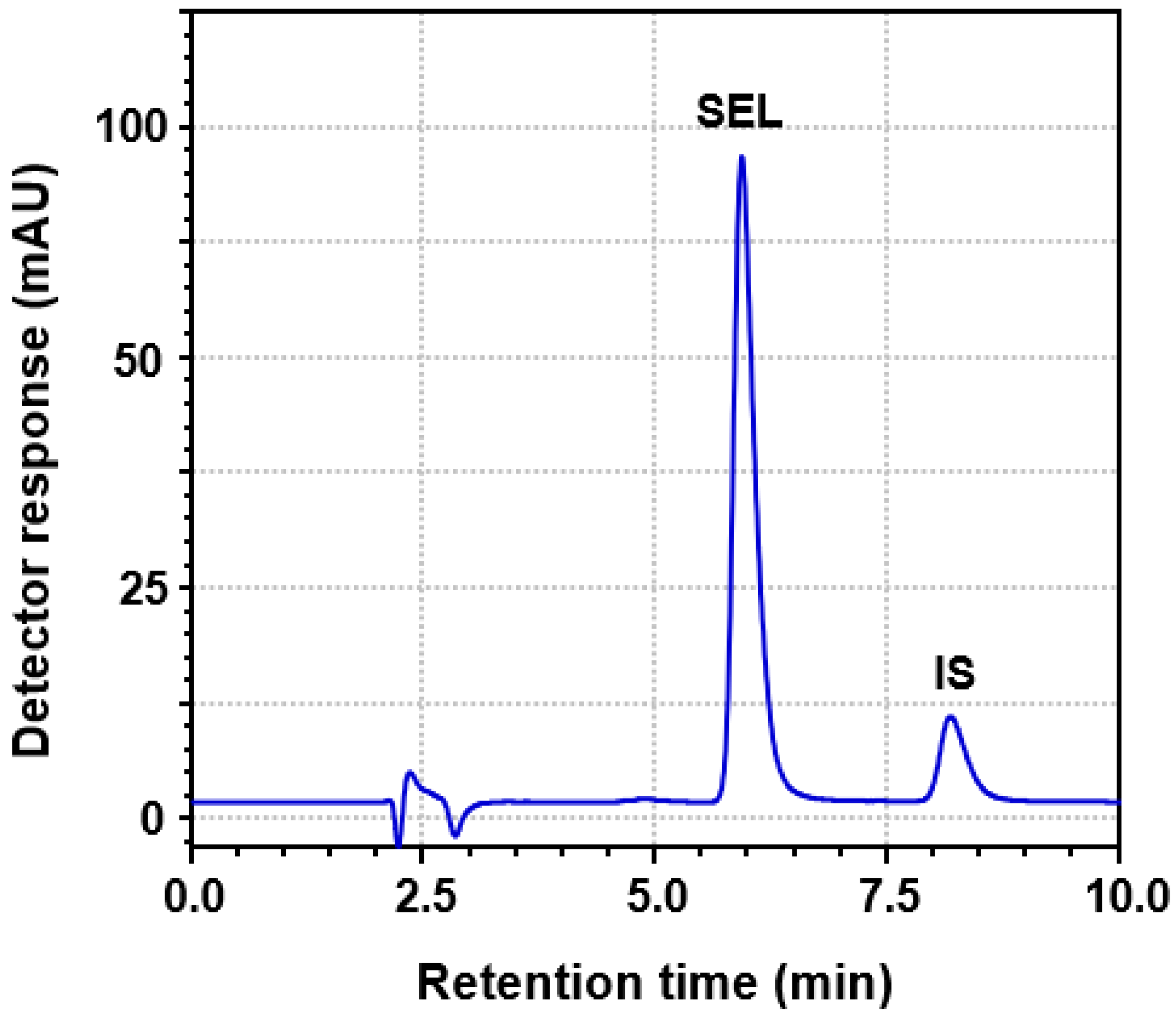 Medicina 60 01686 g002