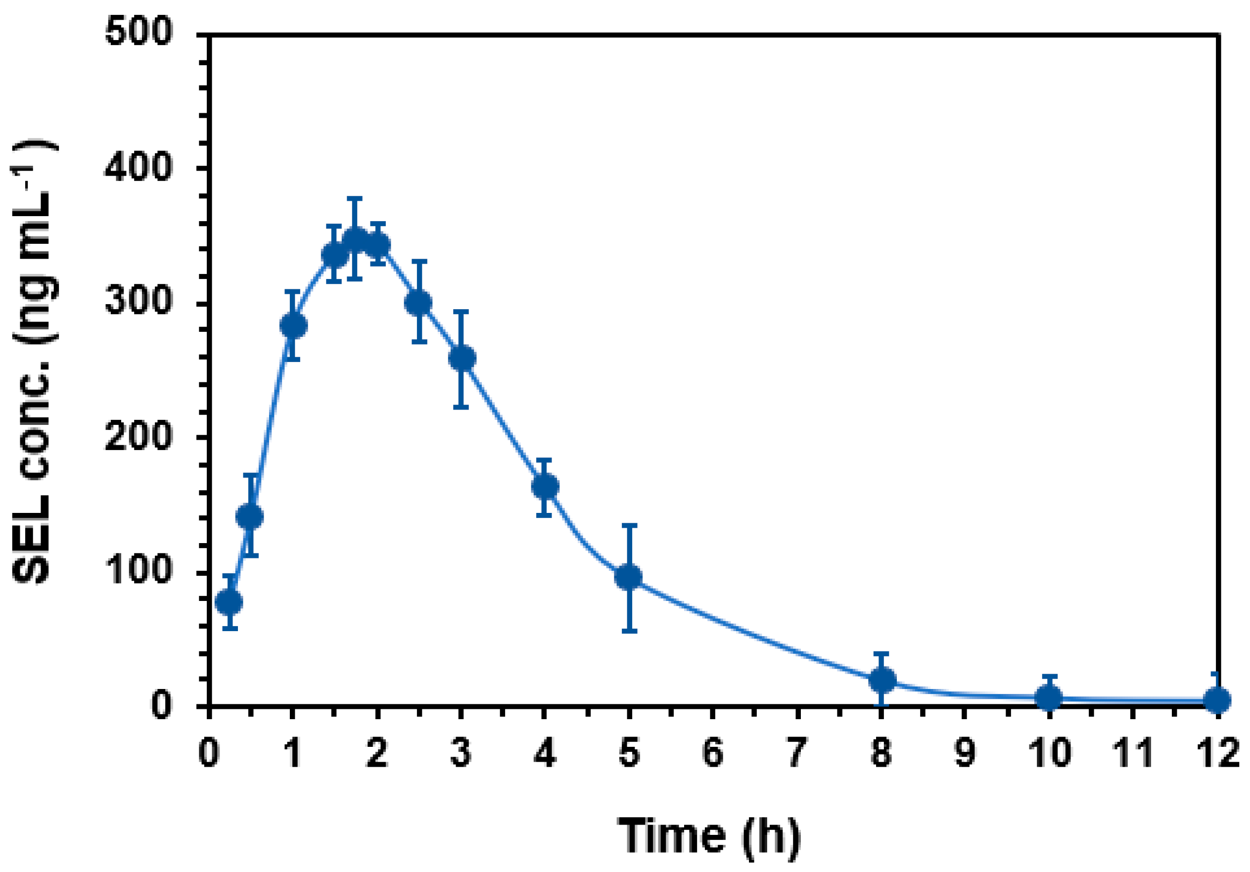 Medicina 60 01686 g005