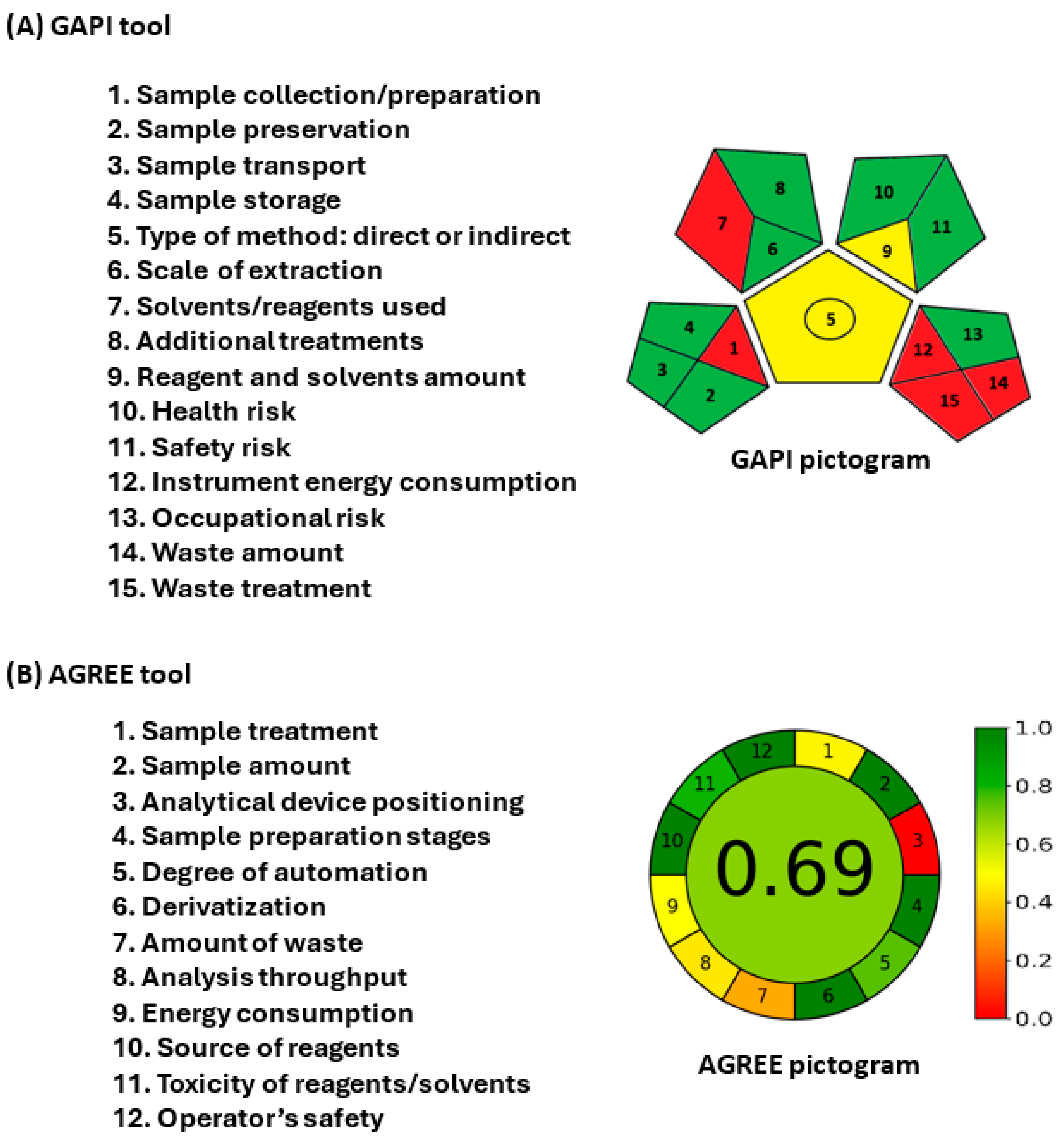 Medicina 60 01686 g006
