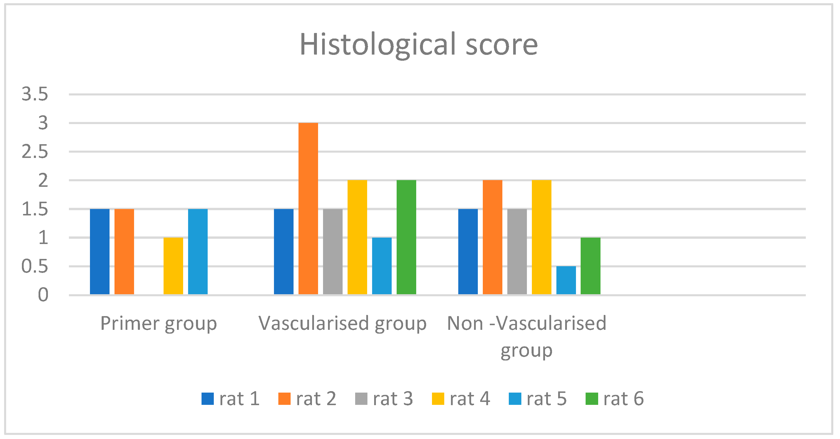 Medicina 60 01689 g006