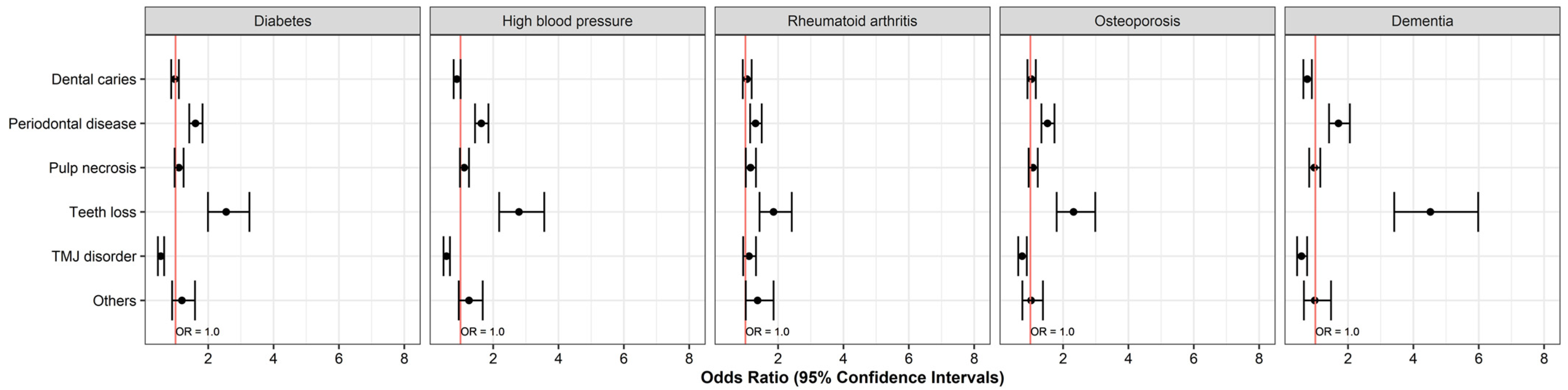 Medicina 60 01693 g003