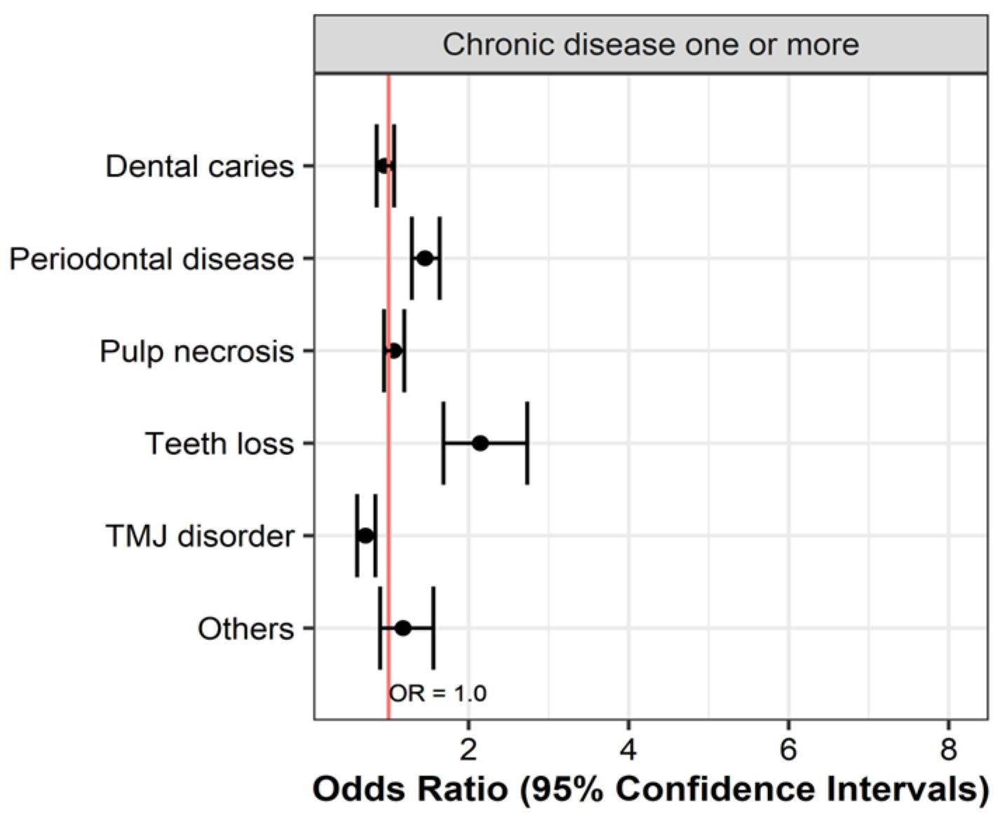 Medicina 60 01693 g005