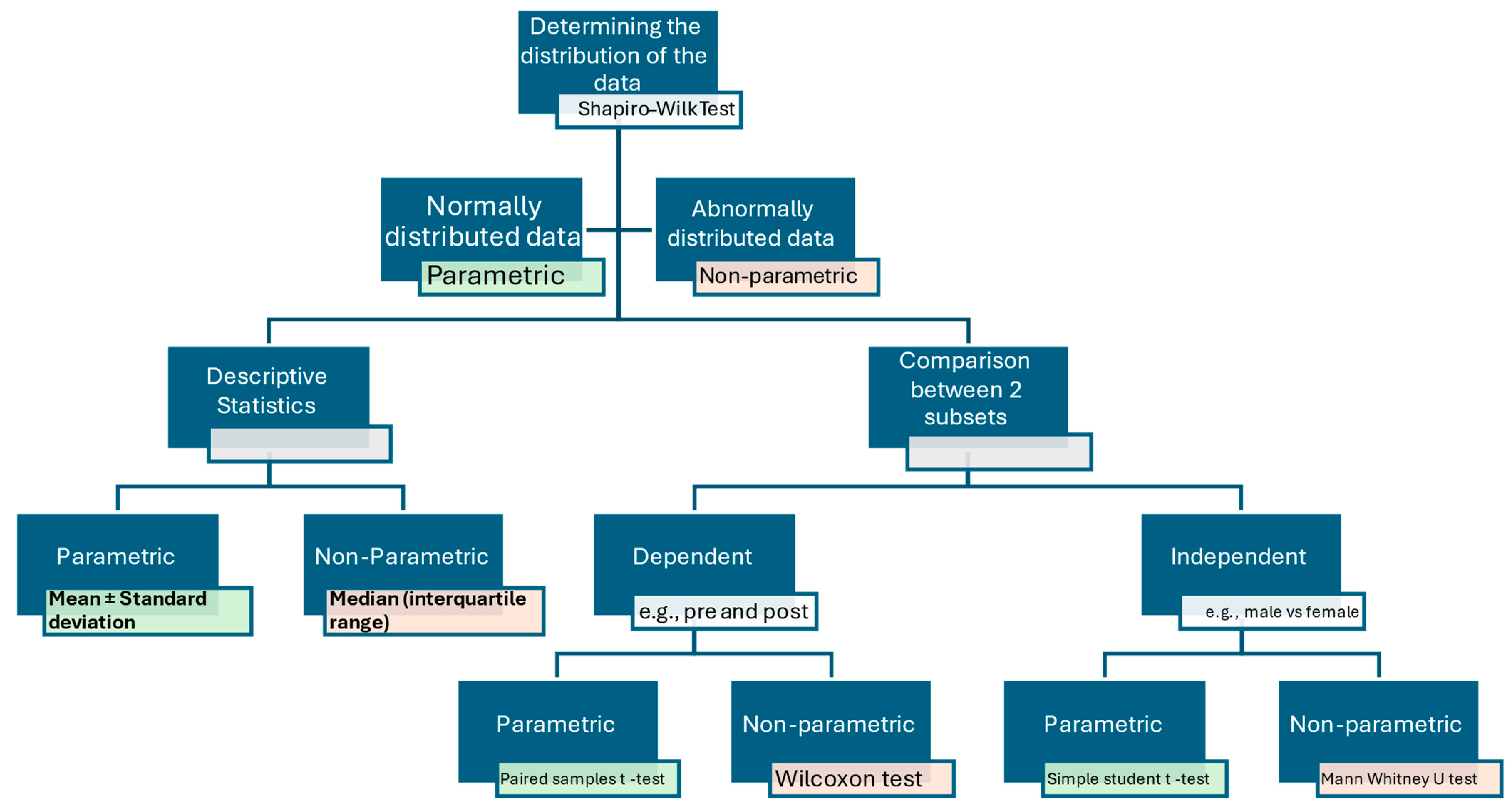 Medicina 60 01694 g001