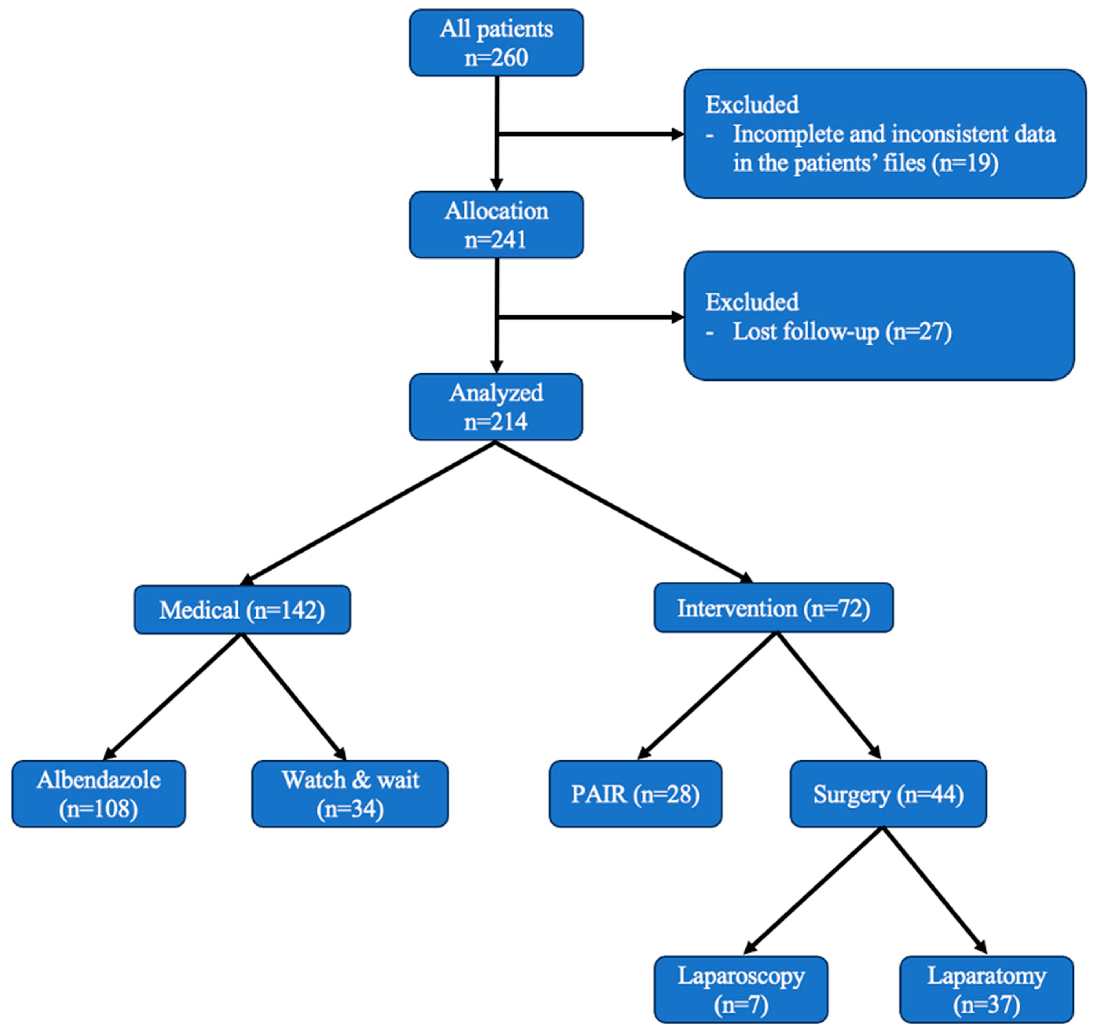 Medicina 60 01696 g001