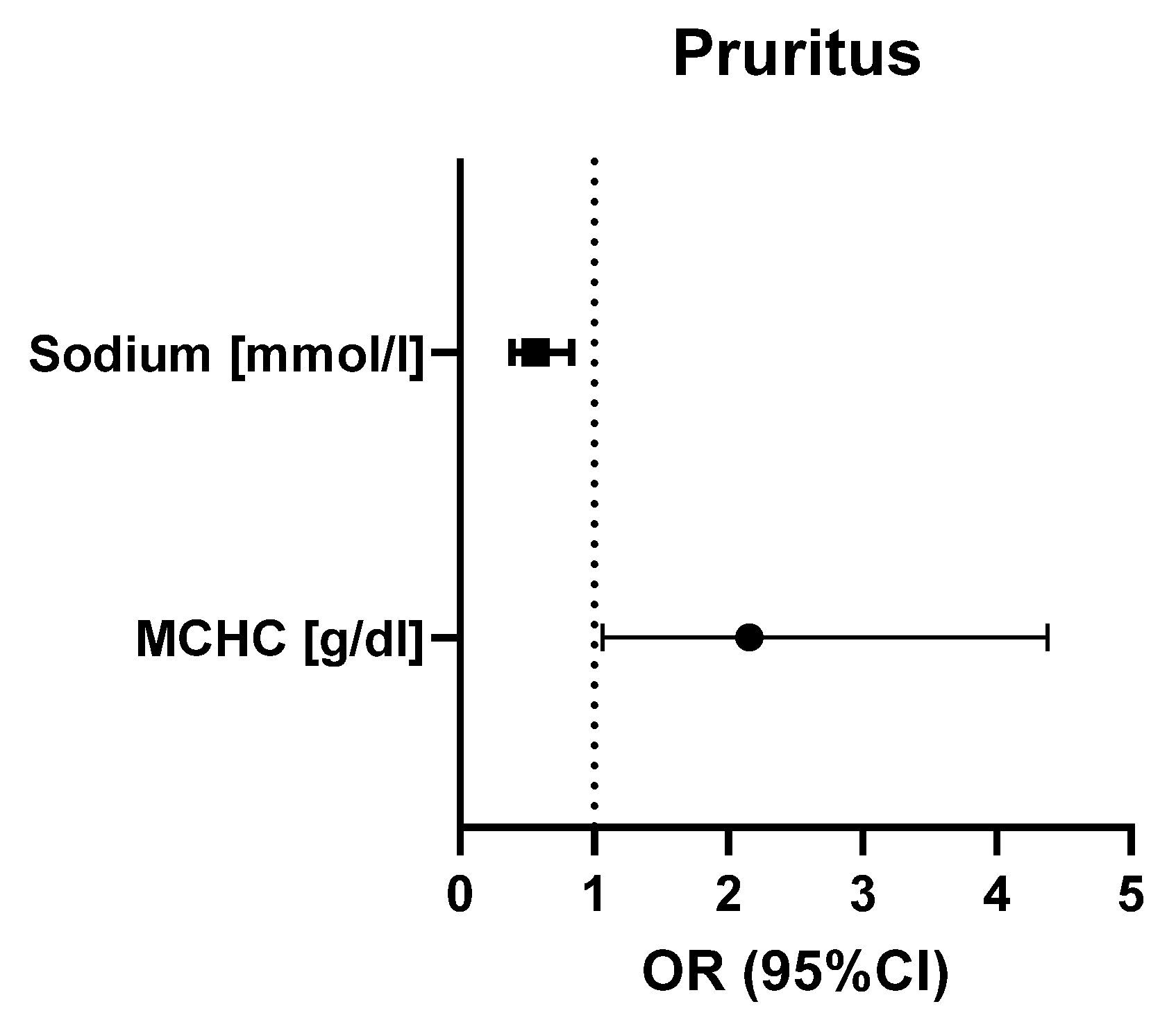 Medicina 60 01701 g005
