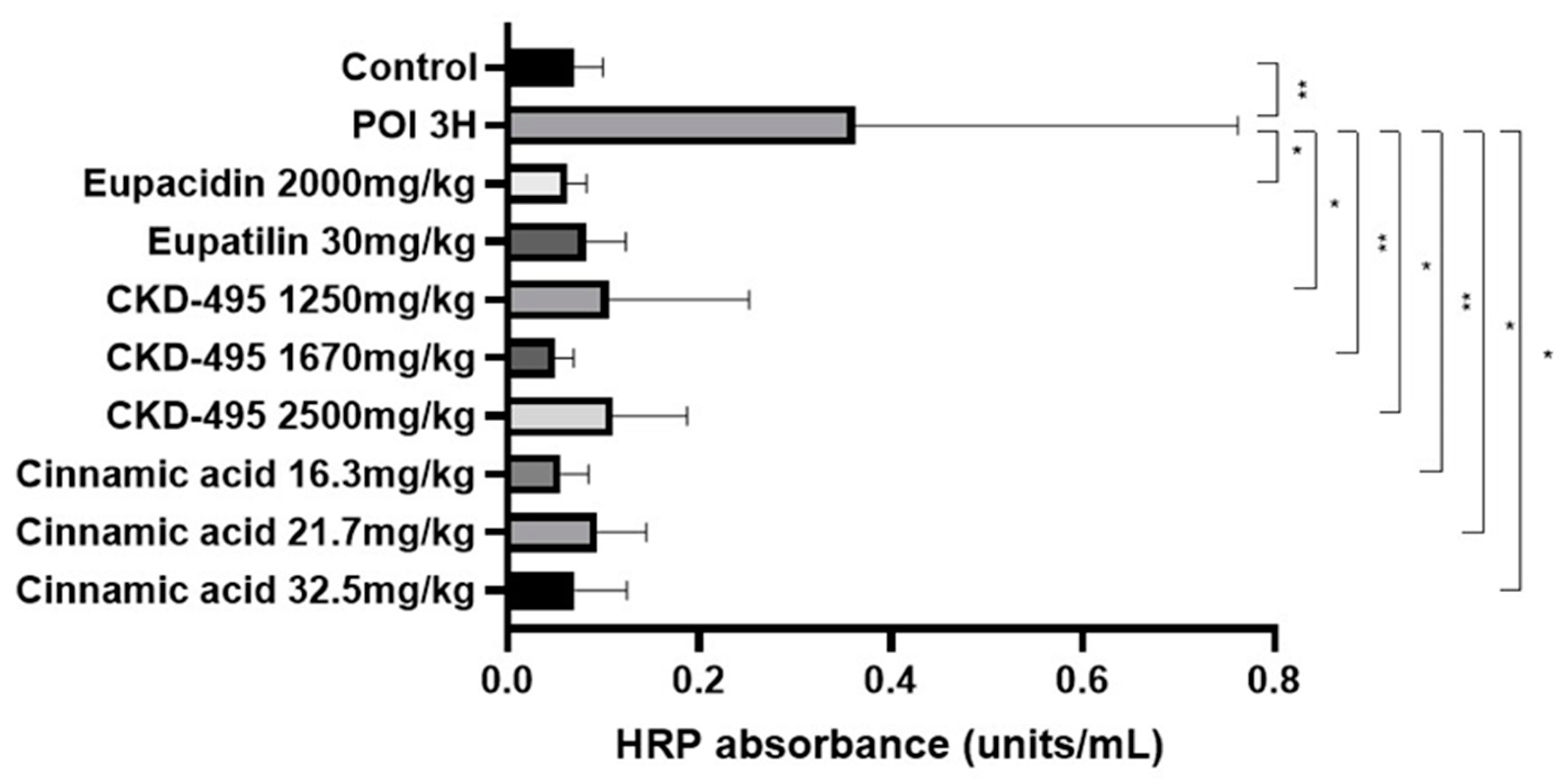 Medicina 60 01707 g001