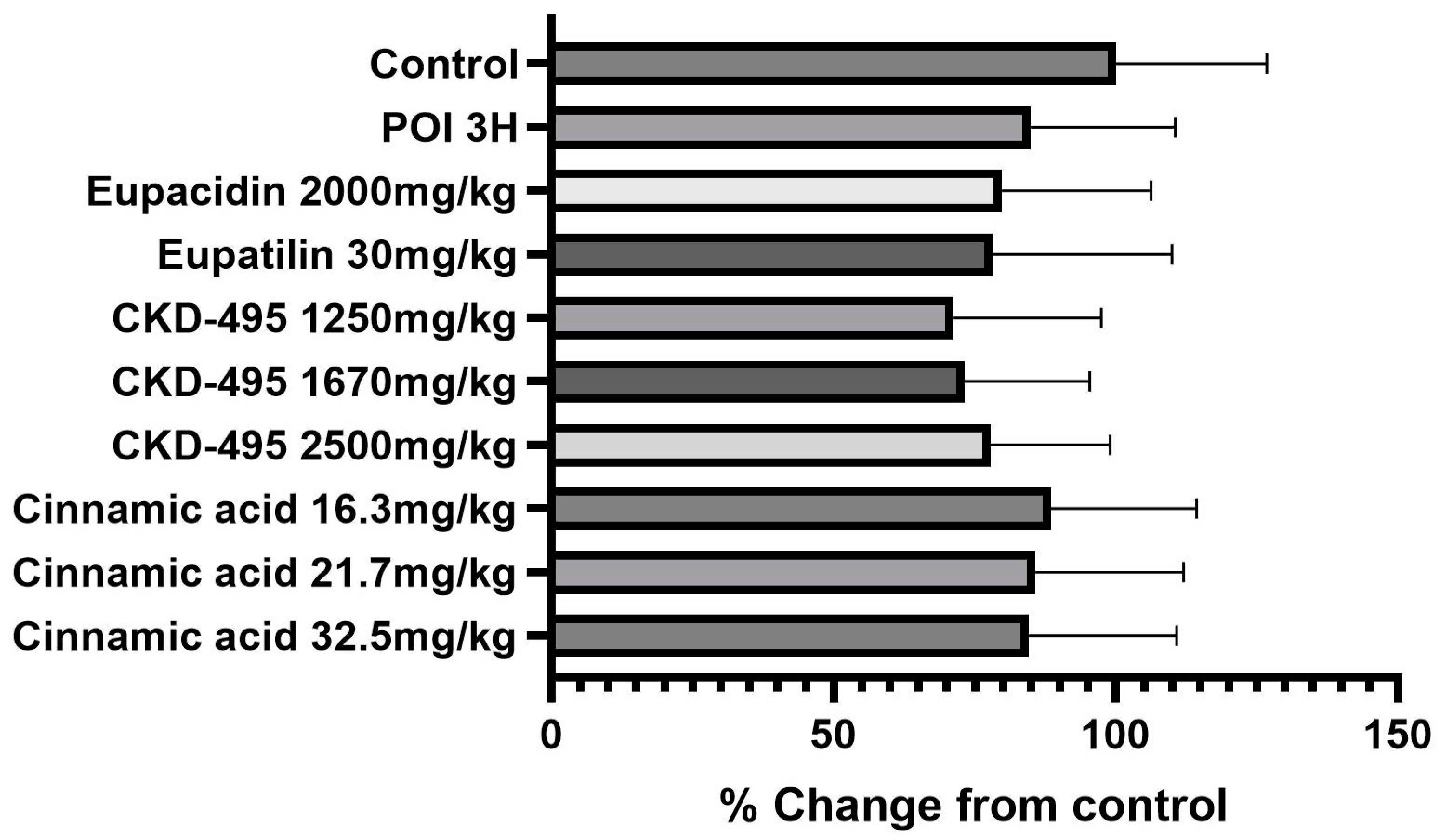 Medicina 60 01707 g005