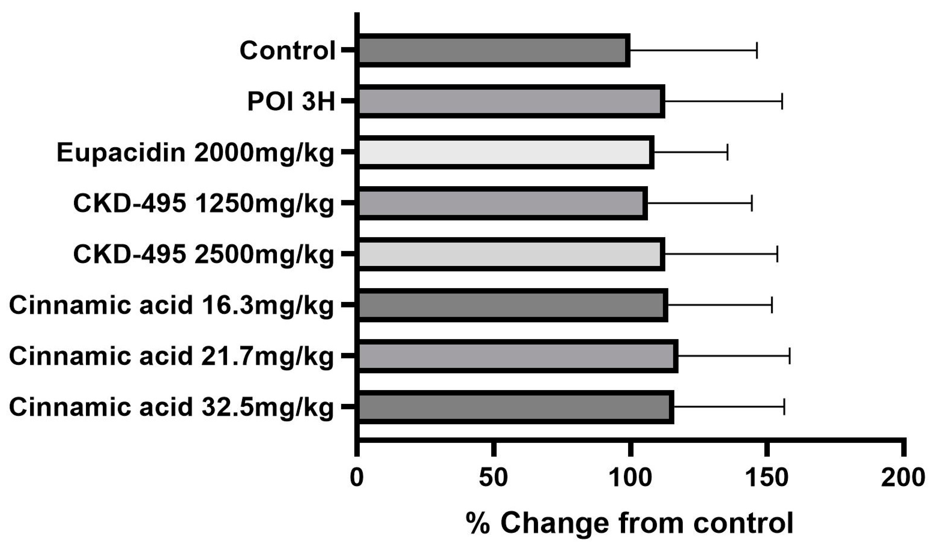Medicina 60 01707 g006