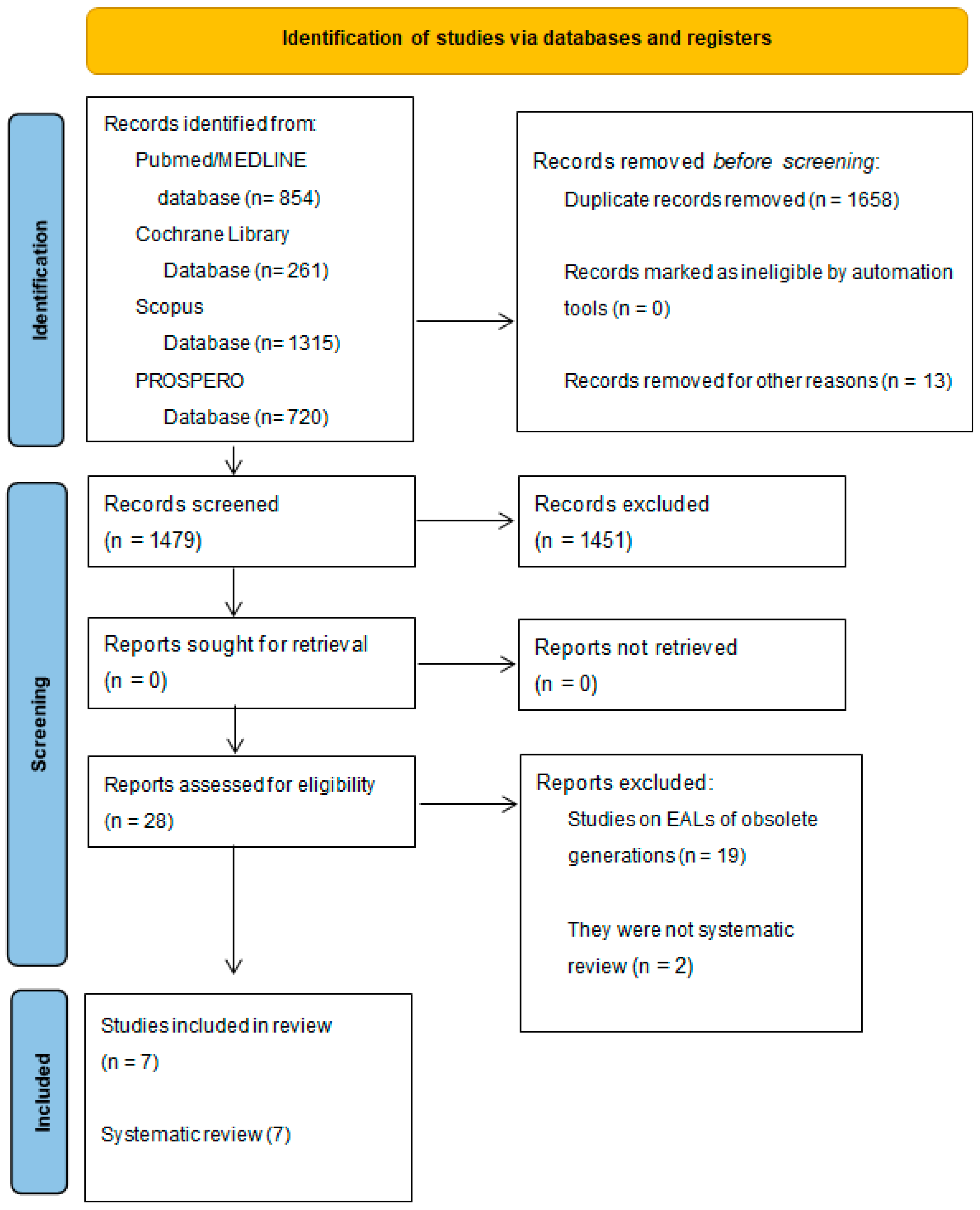 Medicina 60 01709 g001