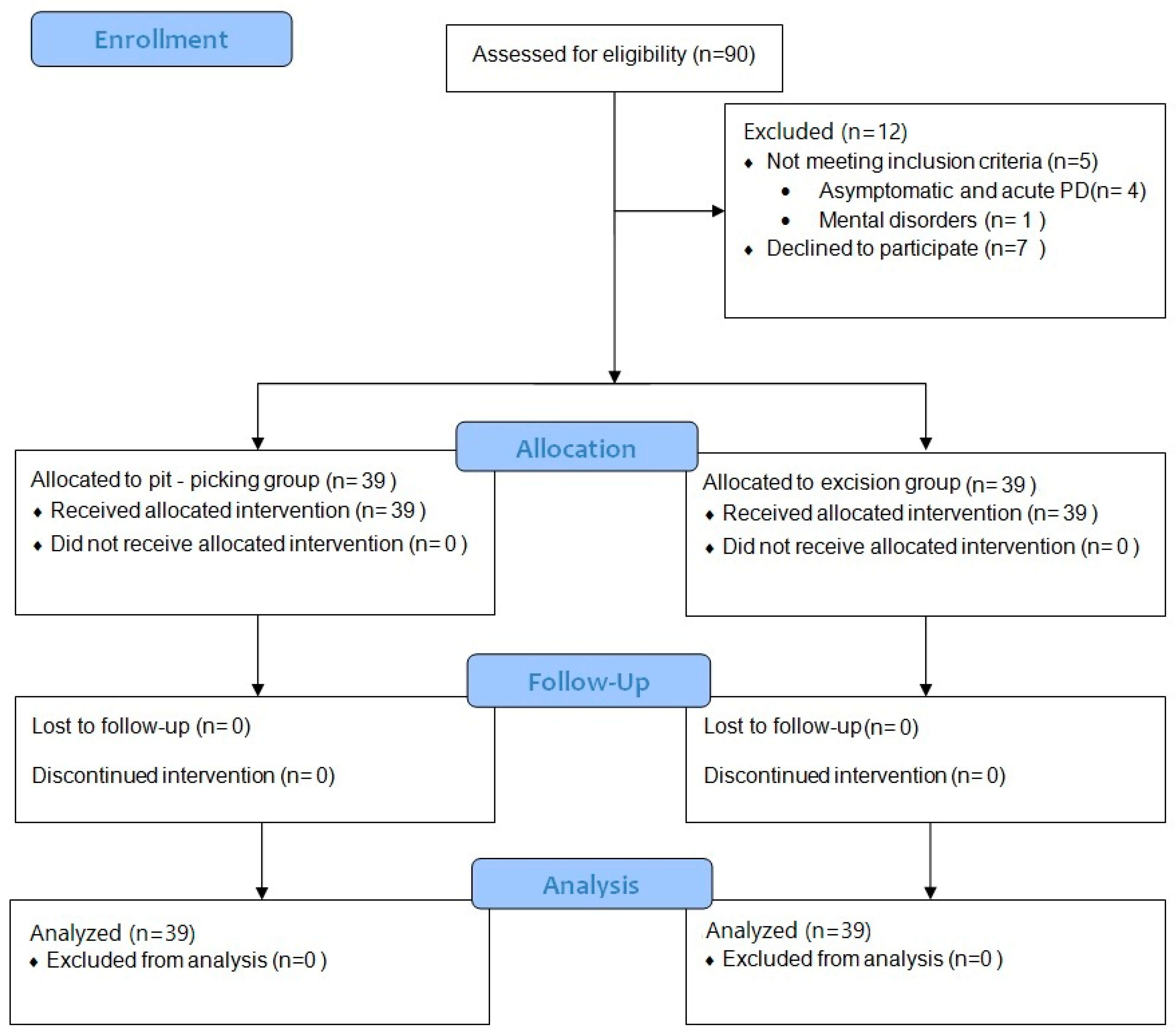 Medicina 60 01710 g002 Medicina 60 01710 g002