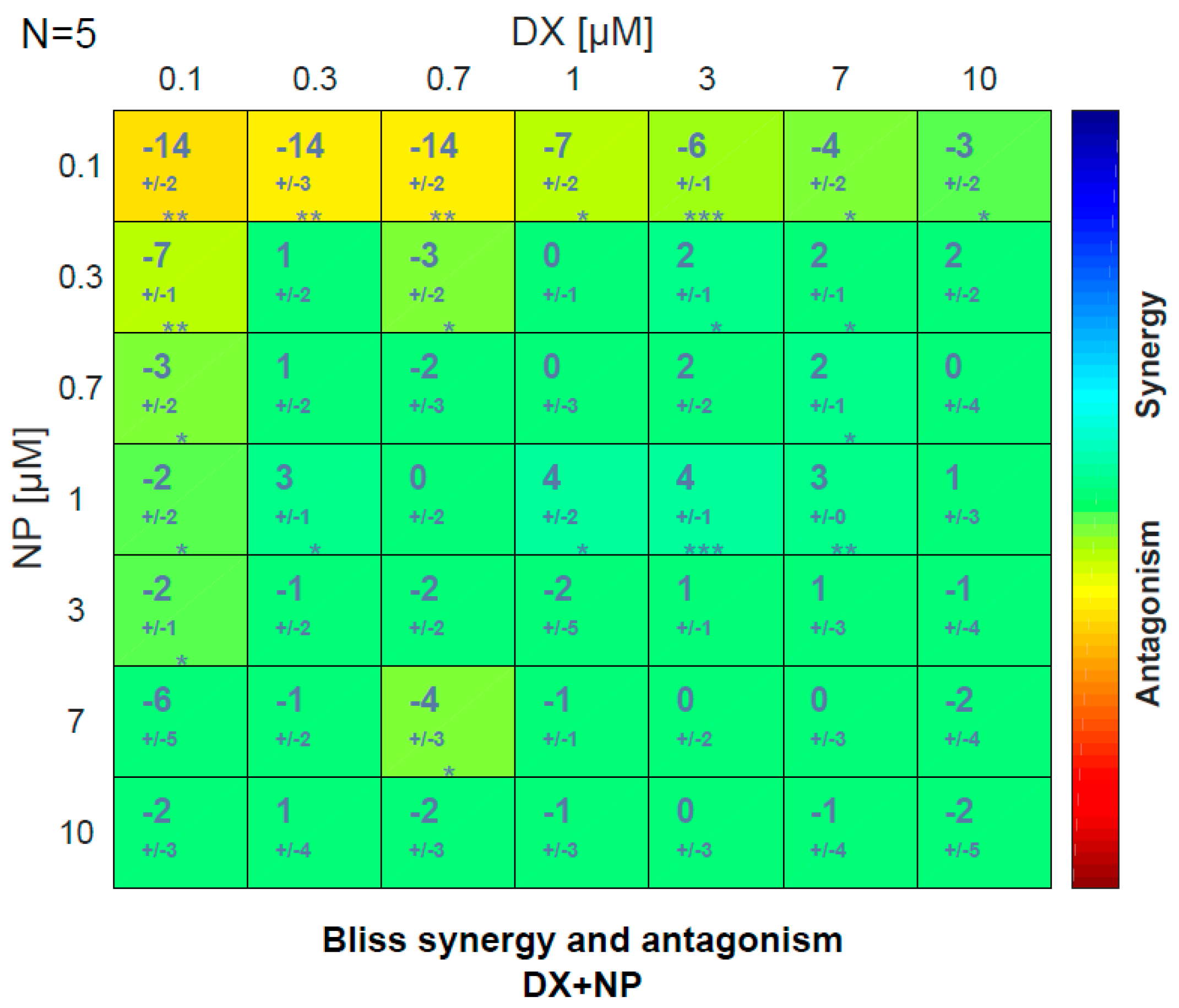 Medicina 60 01715 g003