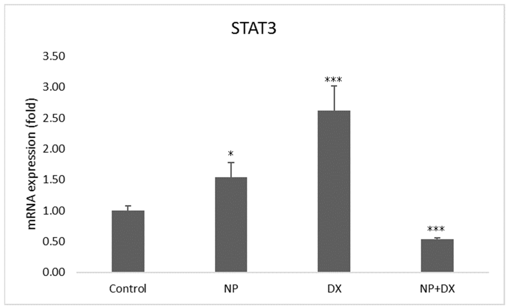 Medicina 60 01715 g007