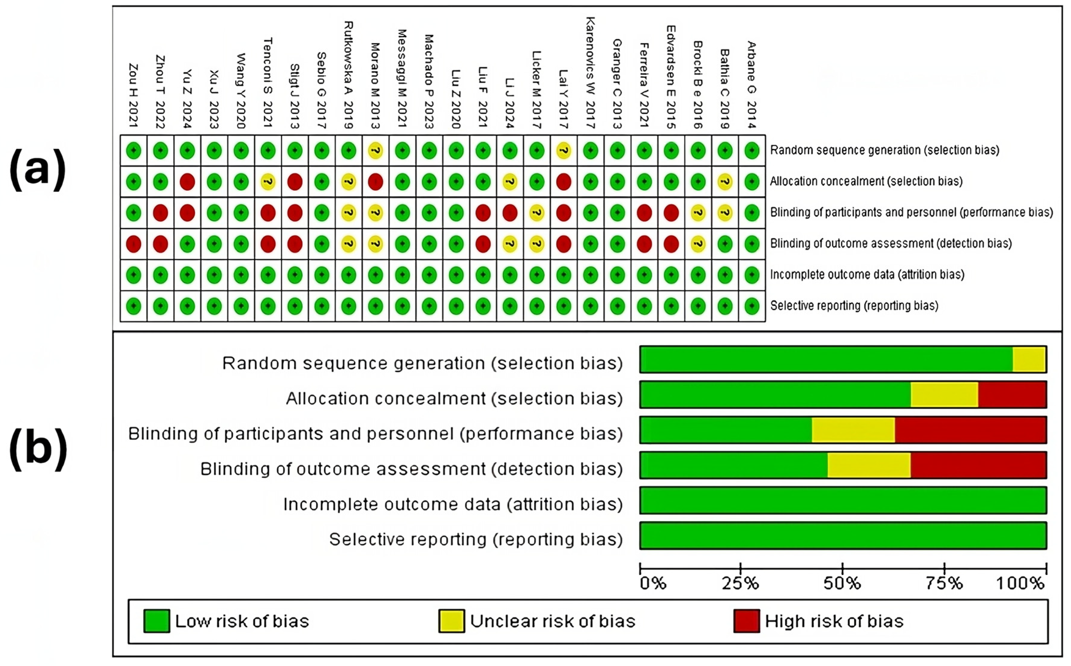 Medicina 60 01725 g002 Medicina 60 01725 g002