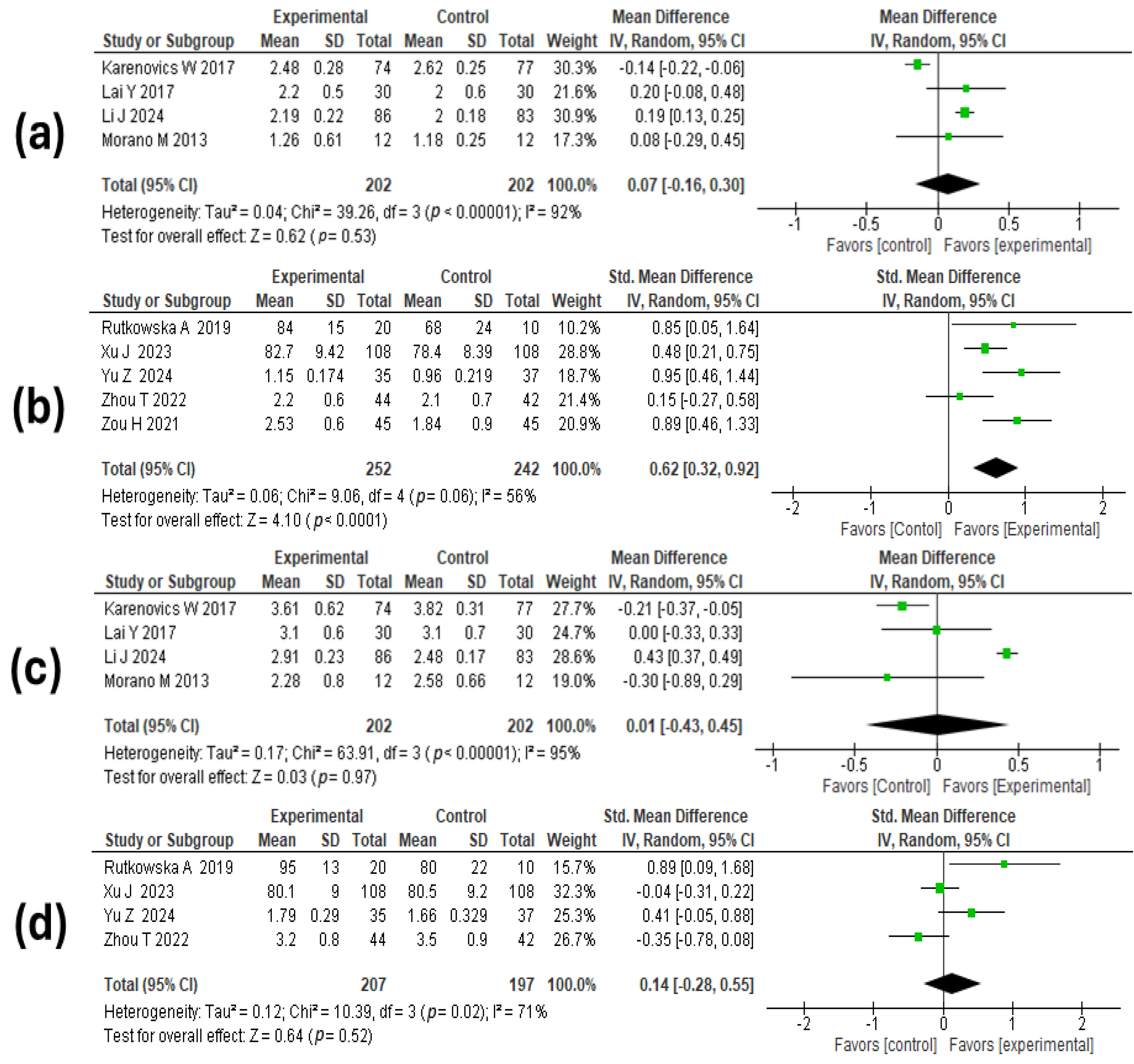Medicina 60 01725 g003 Medicina 60 01725 g003