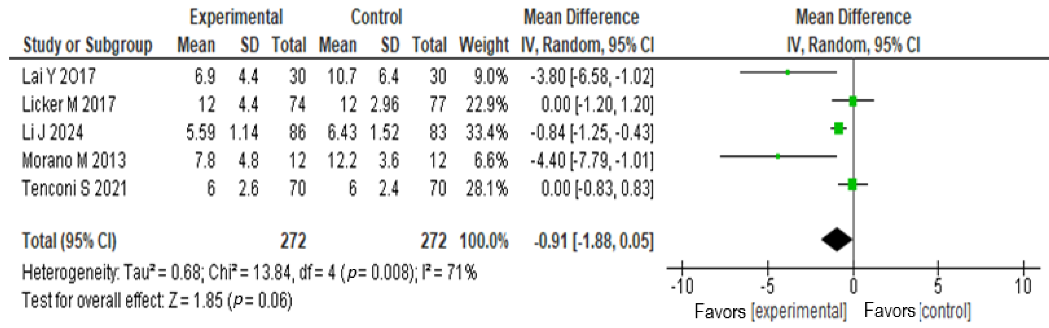 Medicina 60 01725 g005 Medicina 60 01725 g005