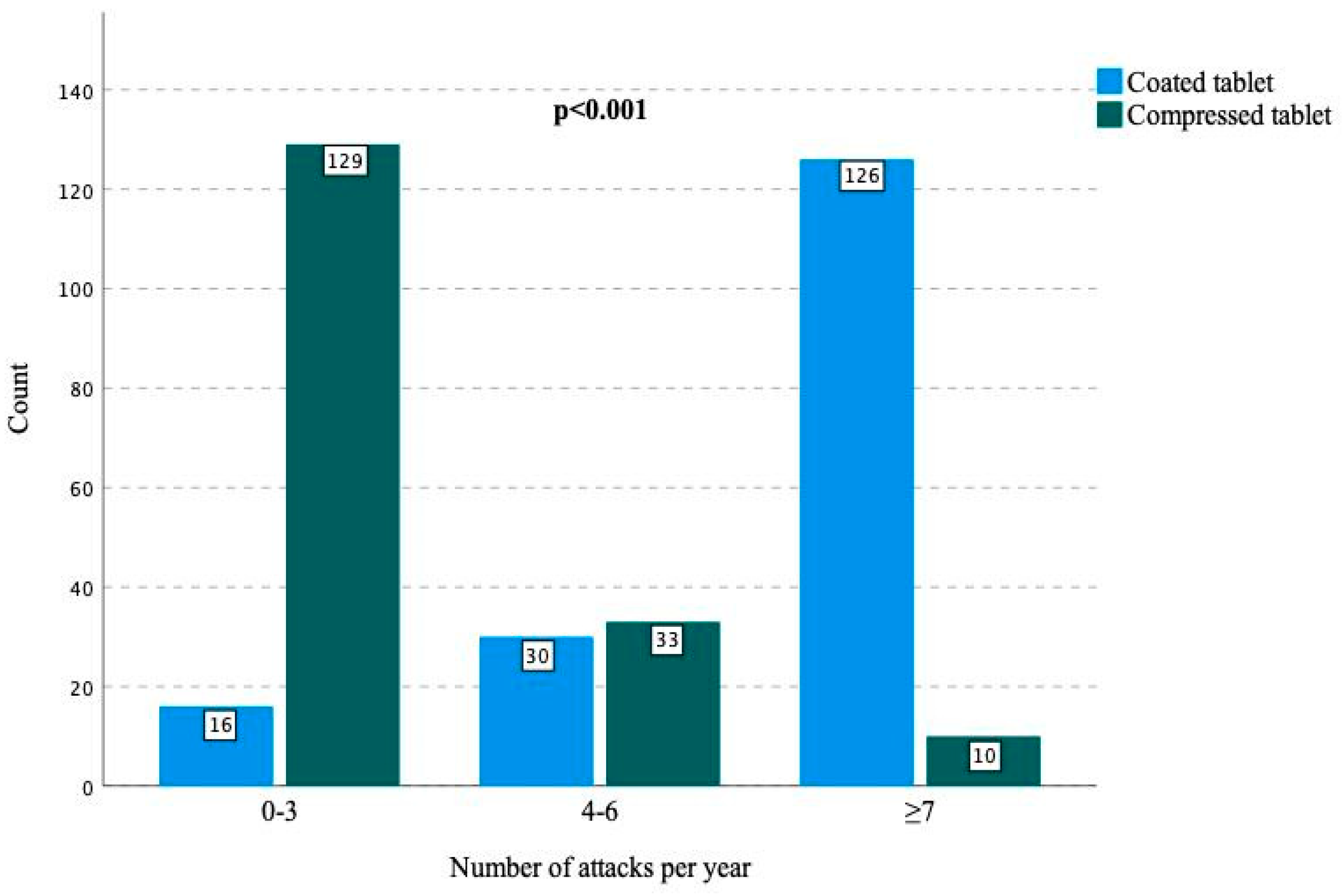 Medicina 60 01728 g003