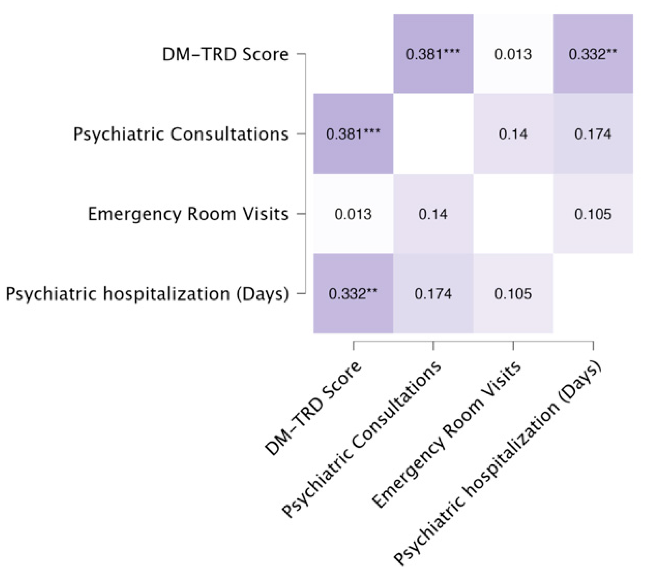 Medicina 60 01734 g004