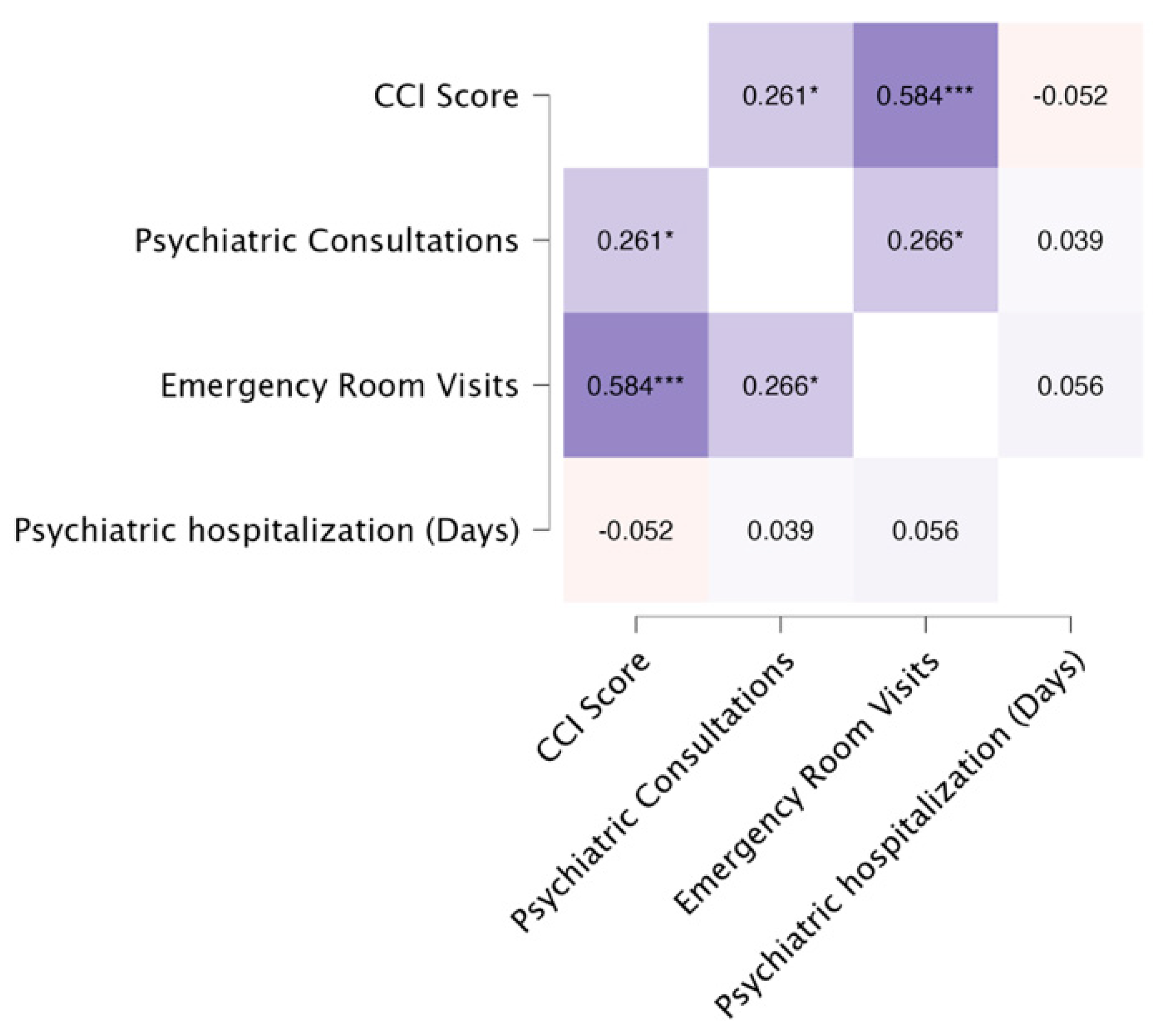 Medicina 60 01734 g005