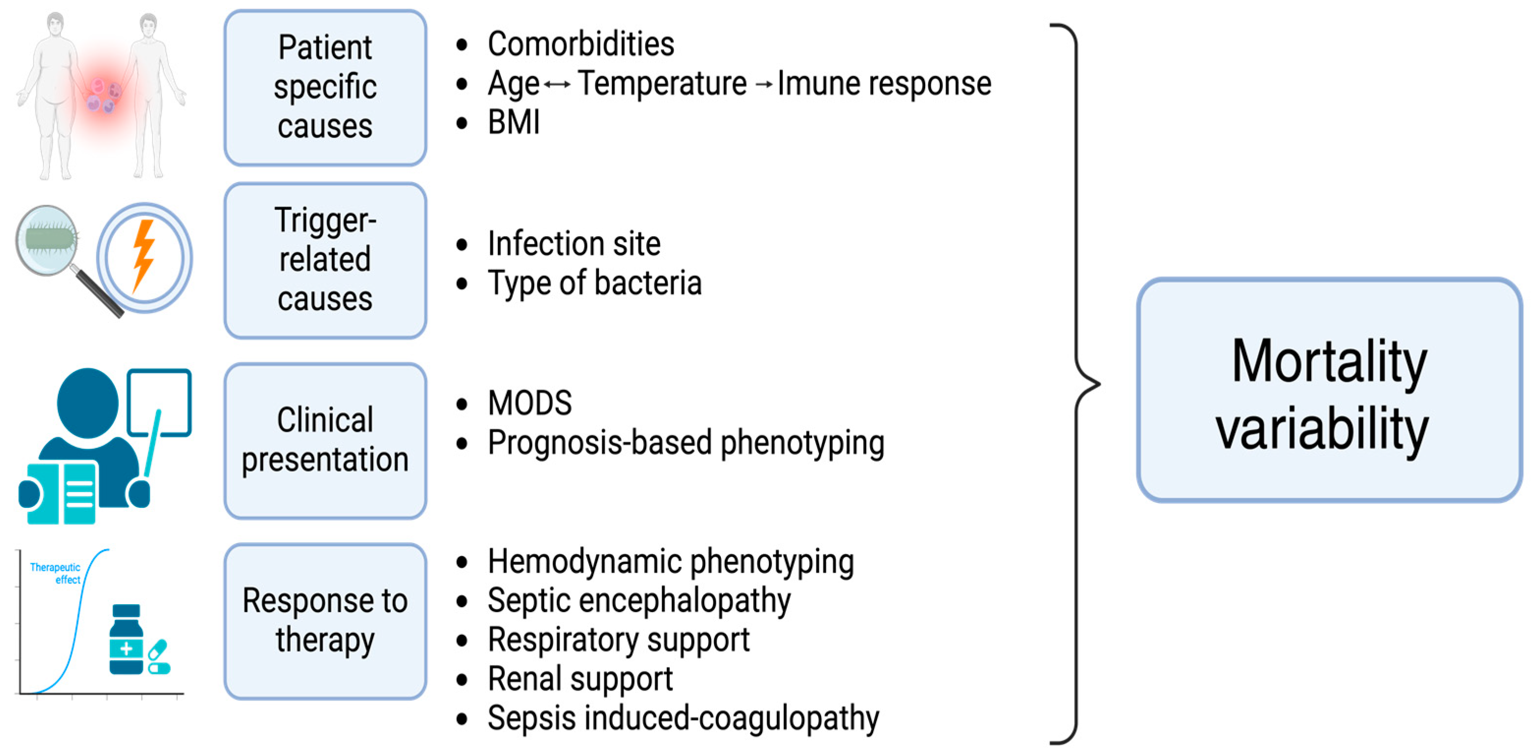 Medicina 60 01740 g002