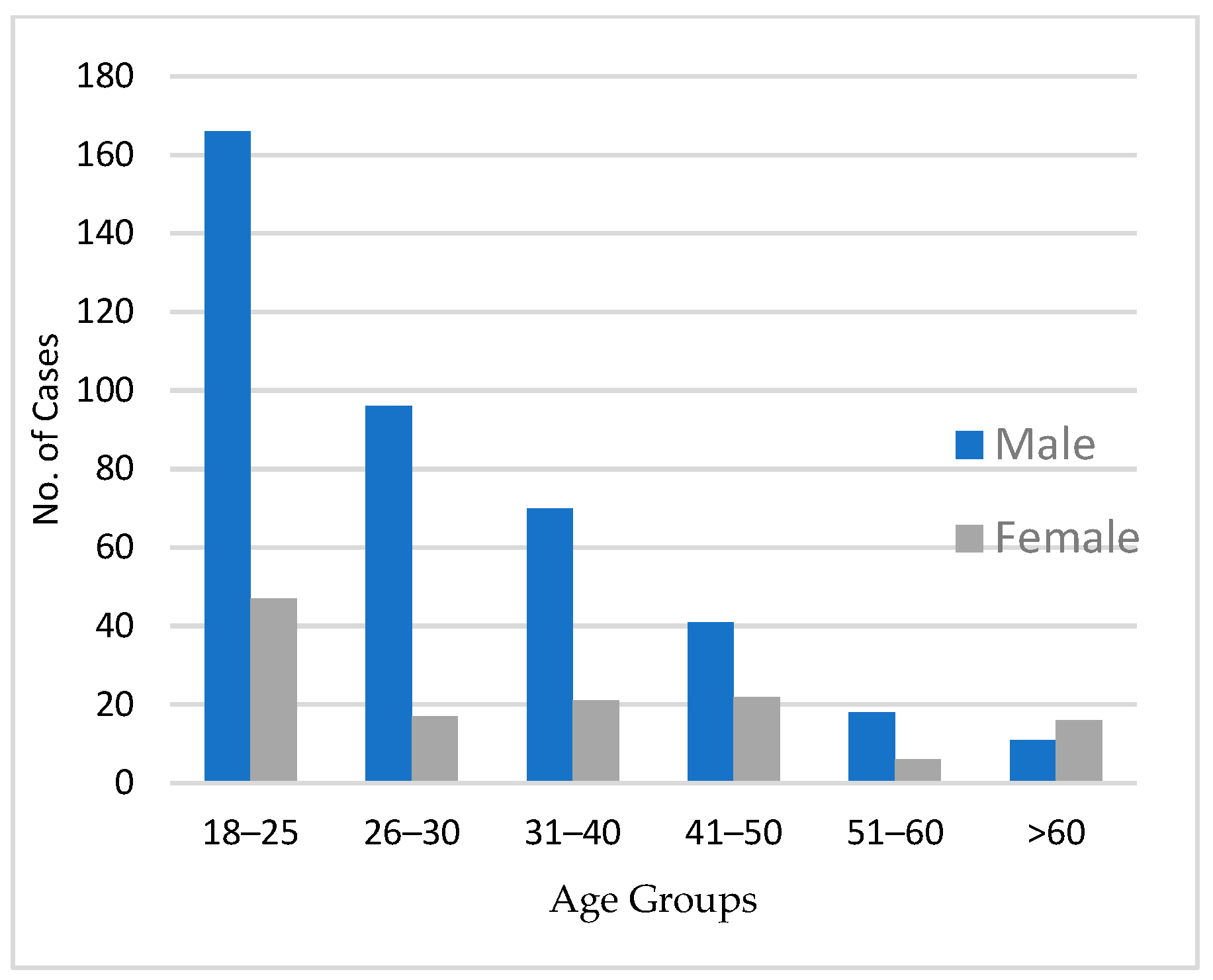 Medicina 60 01742 g001