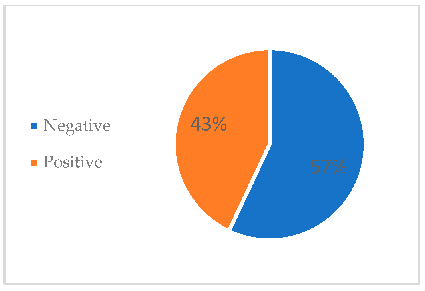 Medicina 60 01742 g002