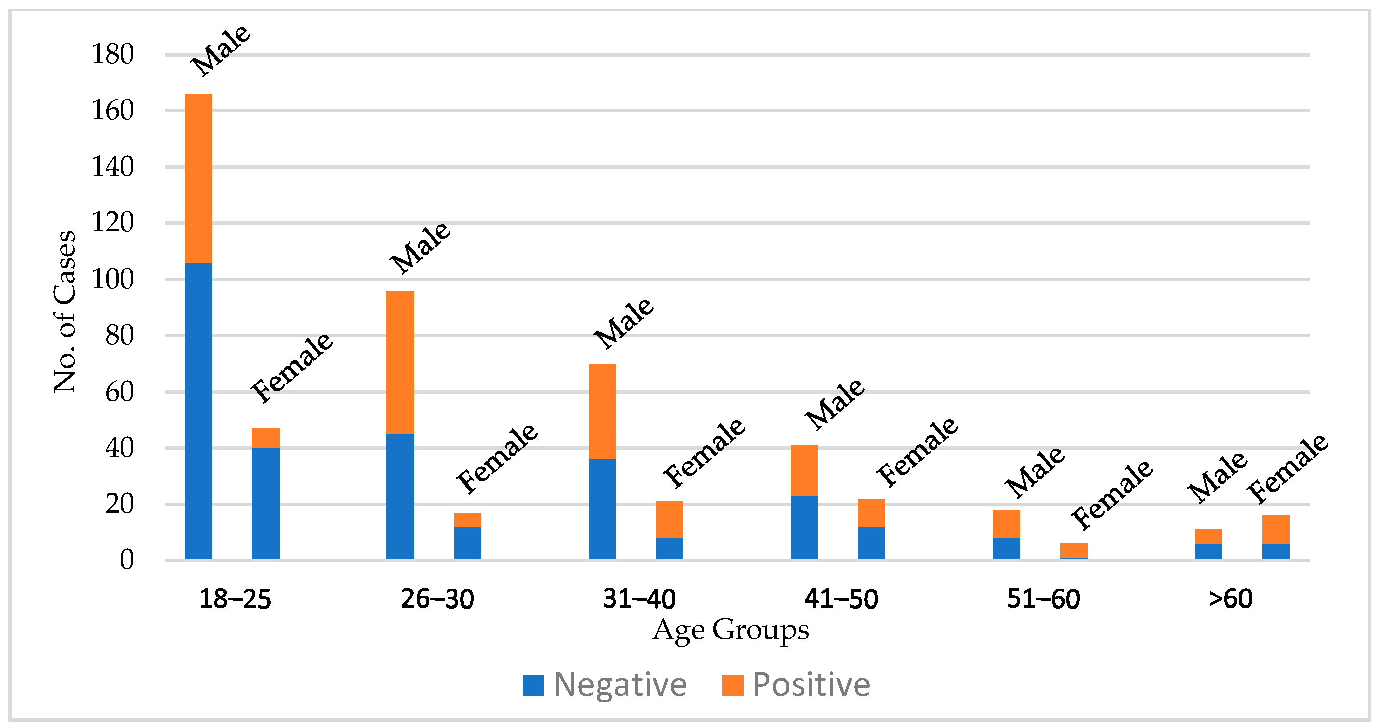 Medicina 60 01742 g003
