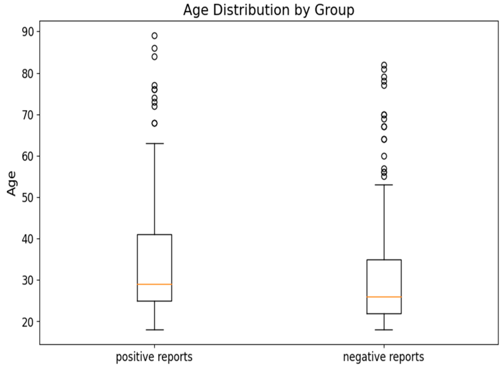 Medicina 60 01742 g004