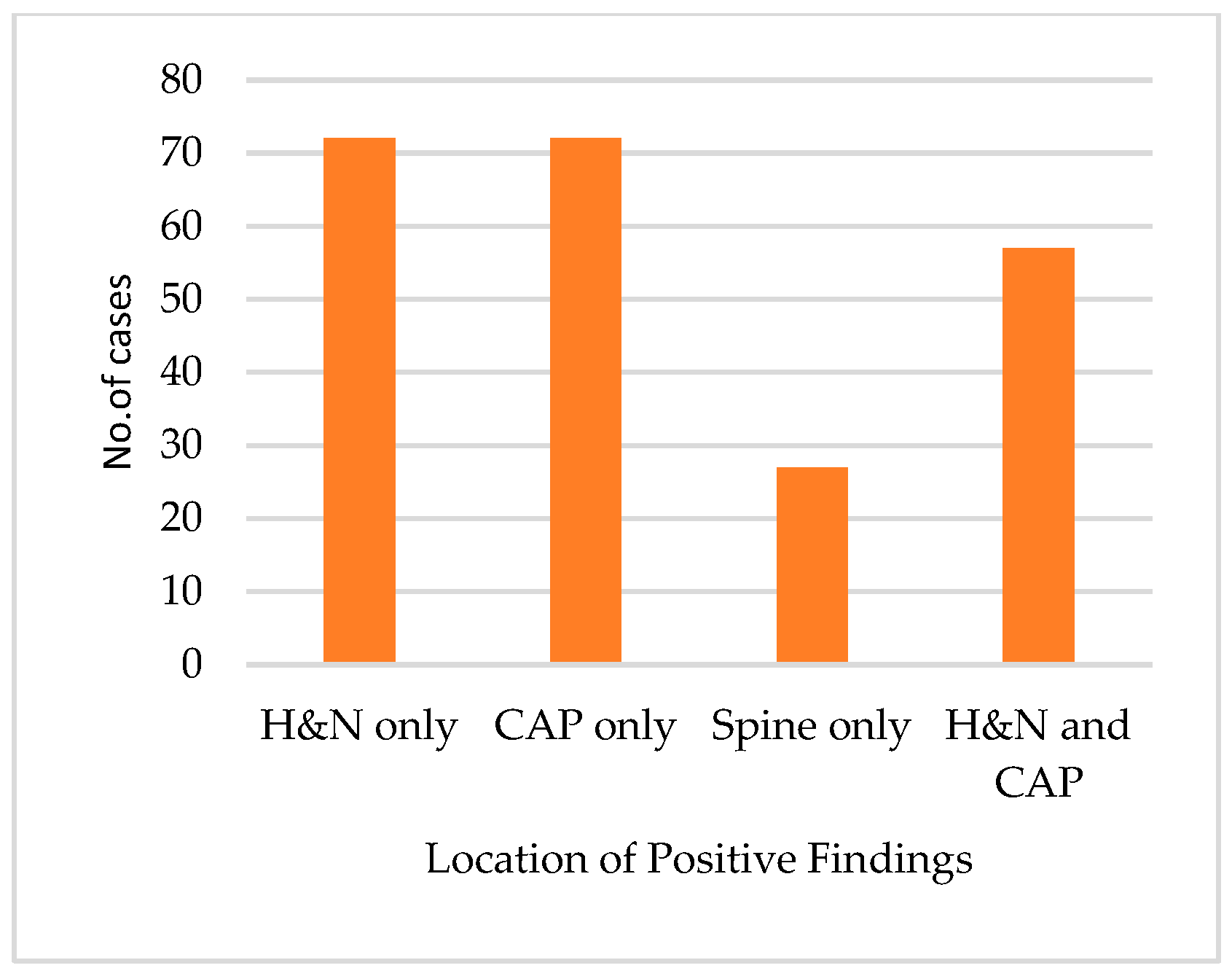 Medicina 60 01742 g005