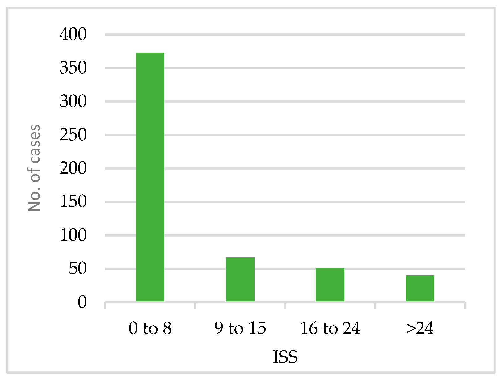 Medicina 60 01742 g006