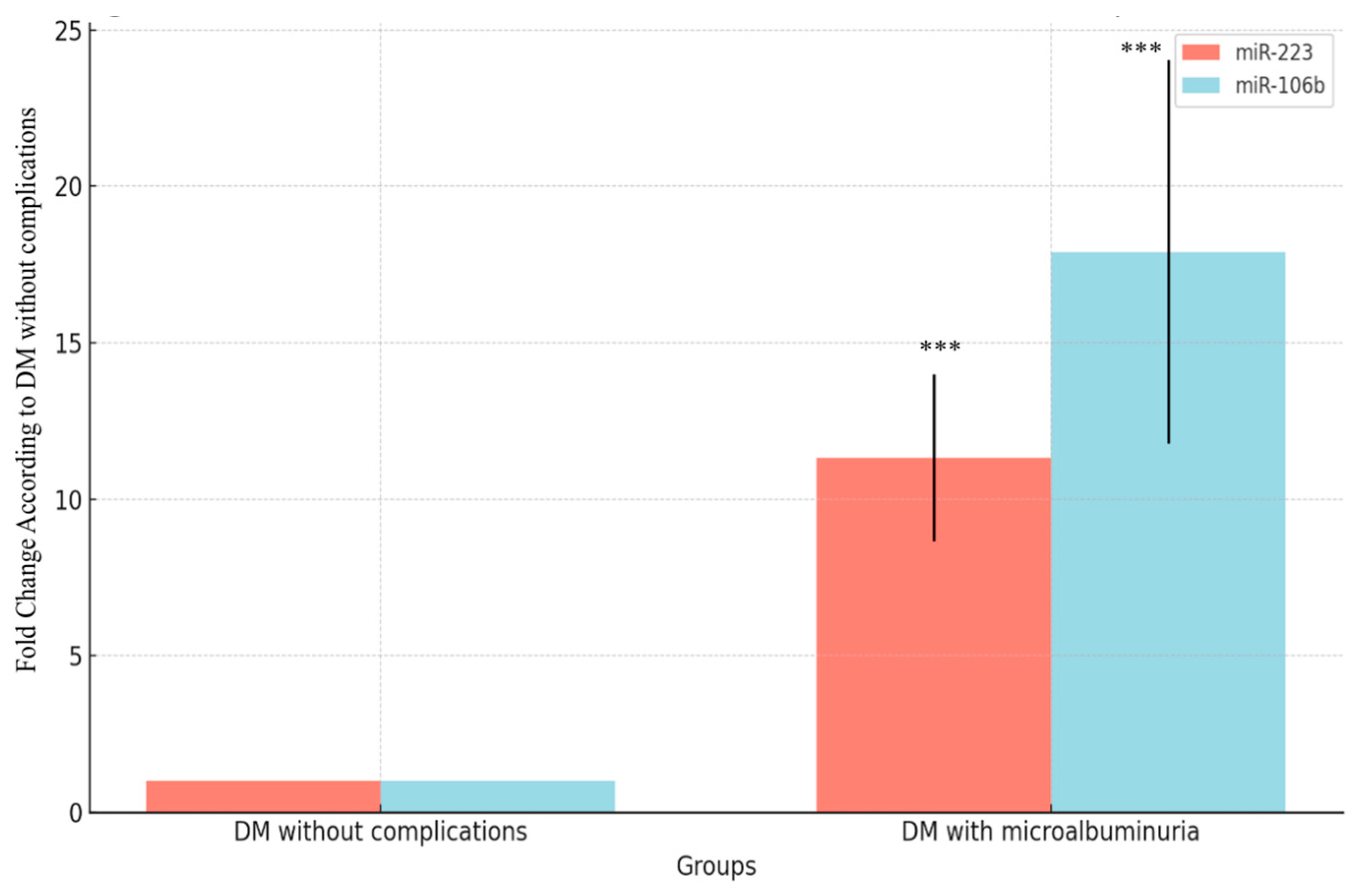 Medicina 60 01744 g003