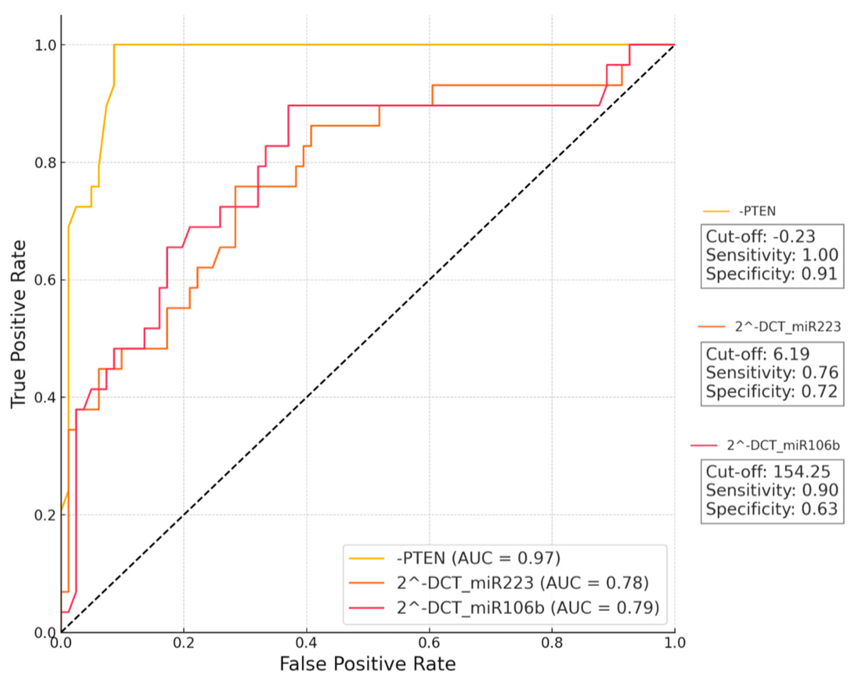 Medicina 60 01744 g004