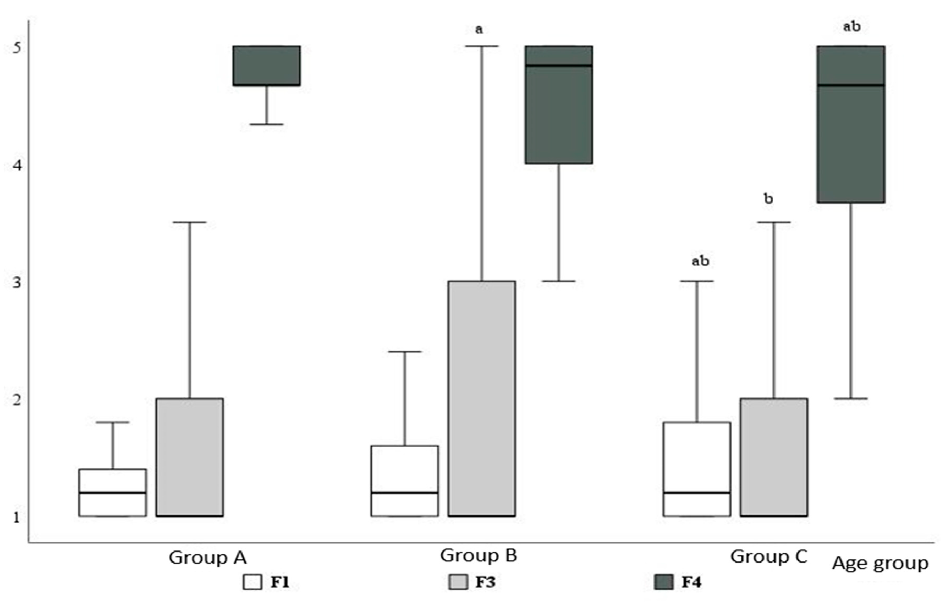 Medicina 60 01745 g003