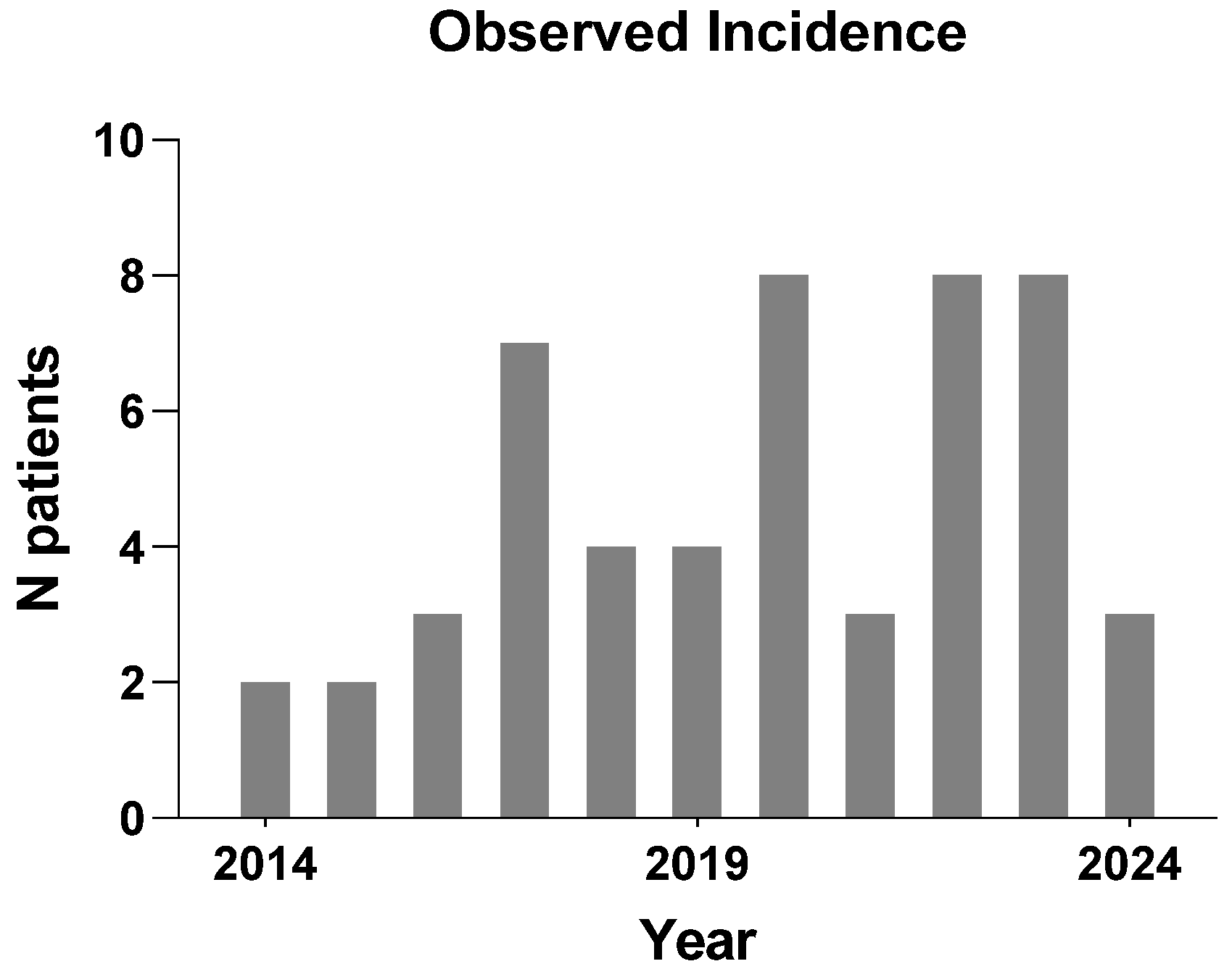 Medicina 60 01746 g002
