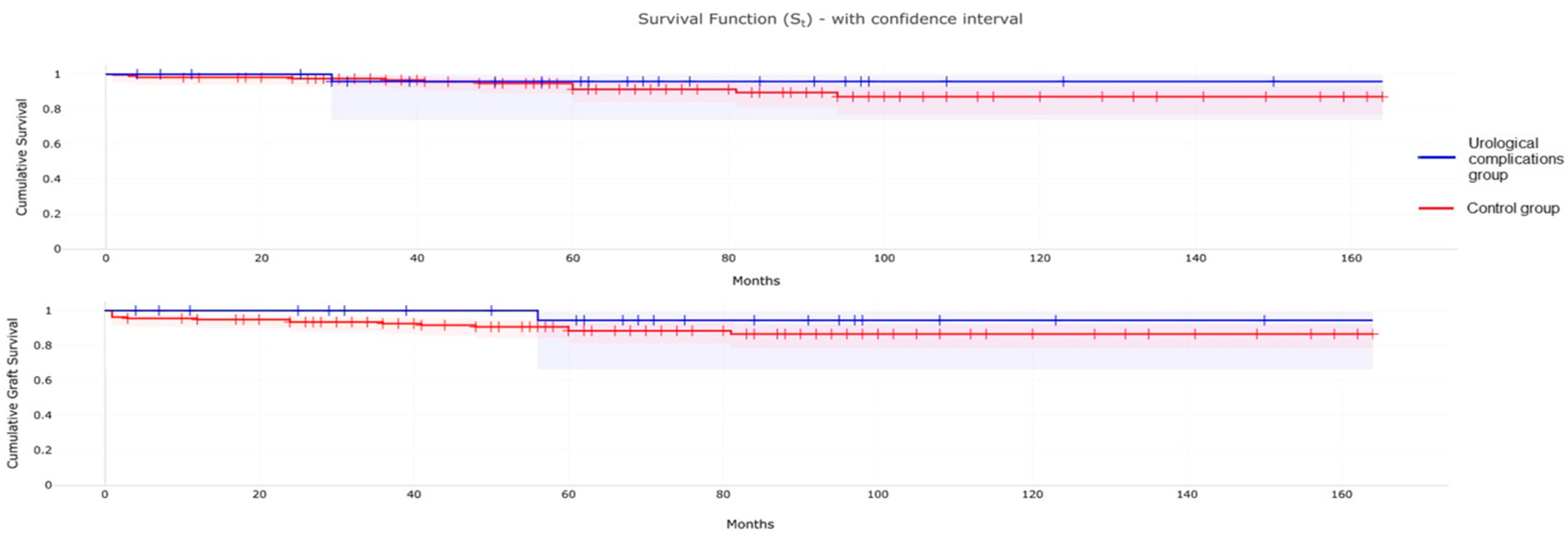 Medicina 60 01754 g001