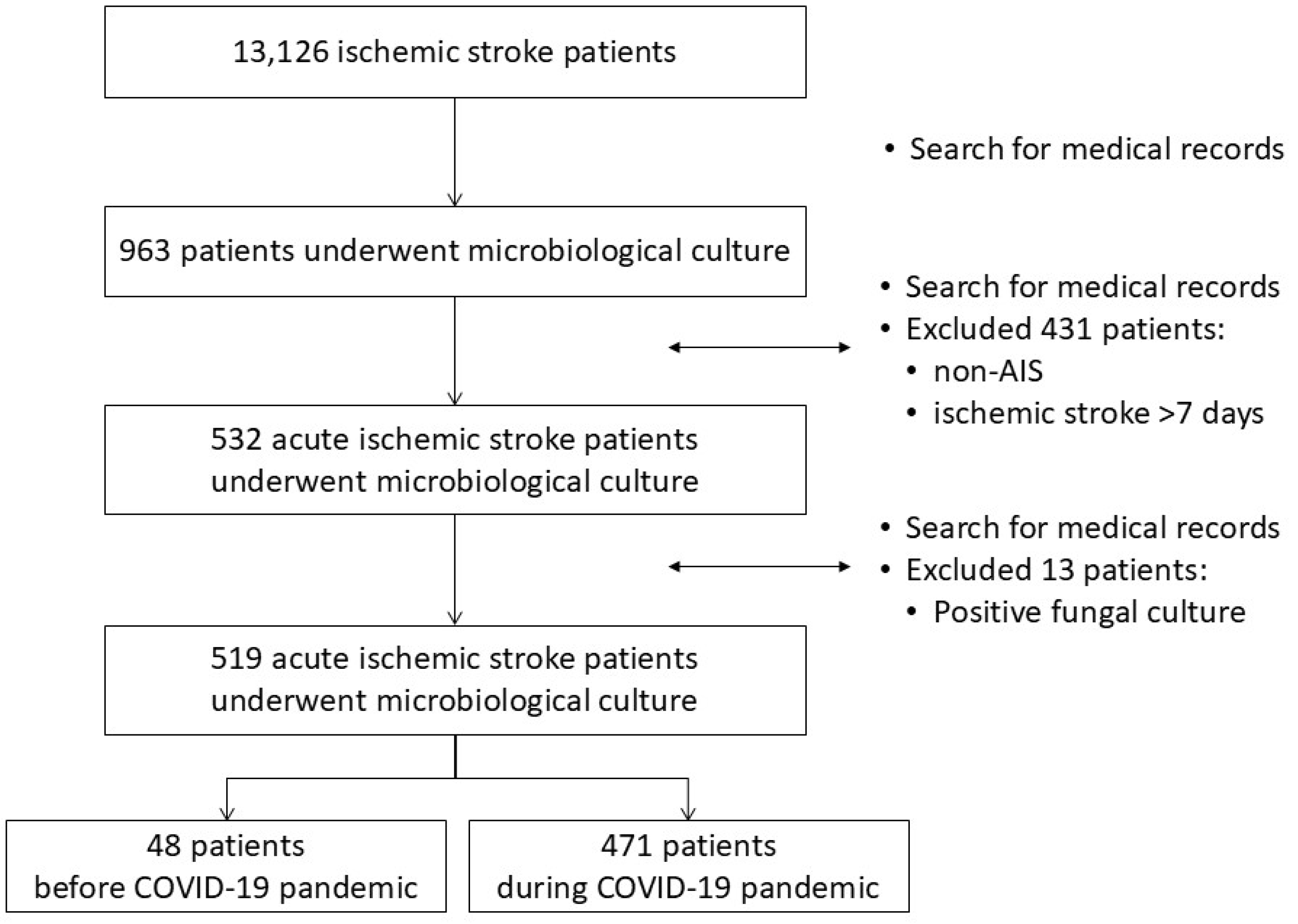 Medicina 60 01755 g001