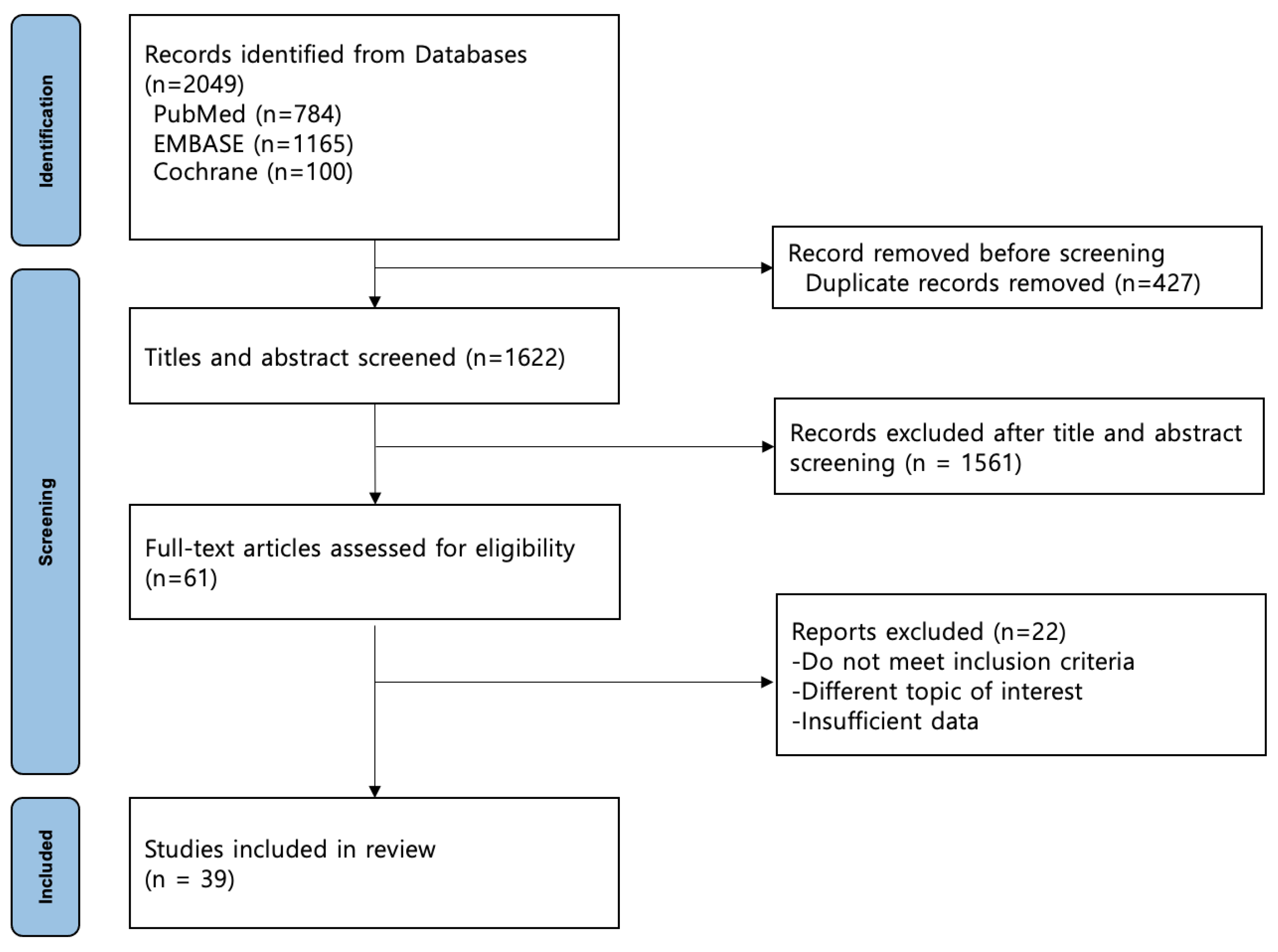 Medicina 60 01757 g001 Medicina 60 01757 g001