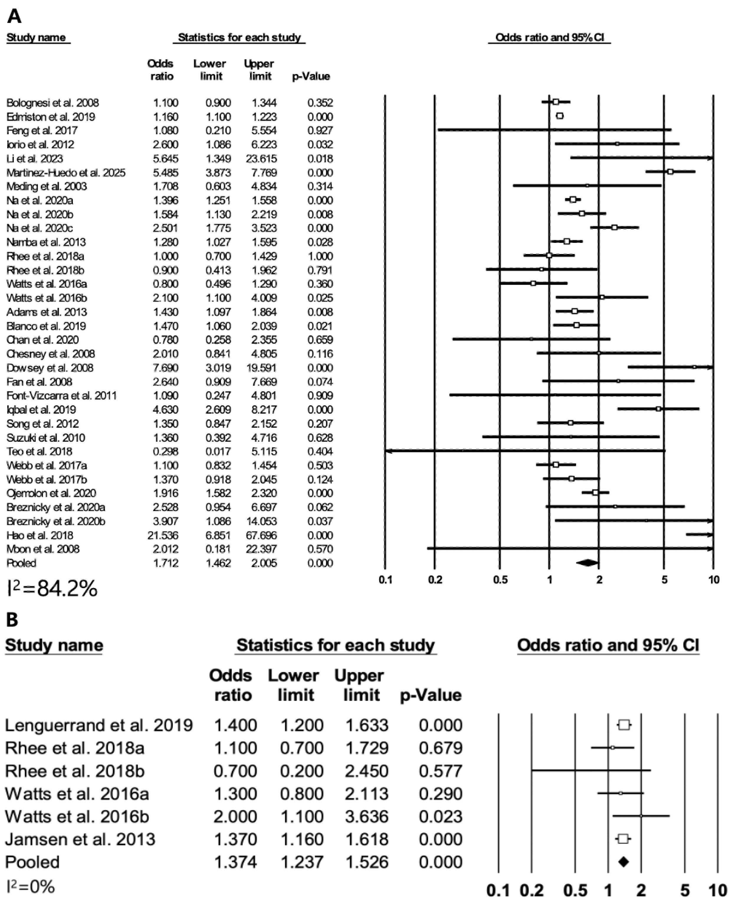 Medicina 60 01757 g002 Medicina 60 01757 g002