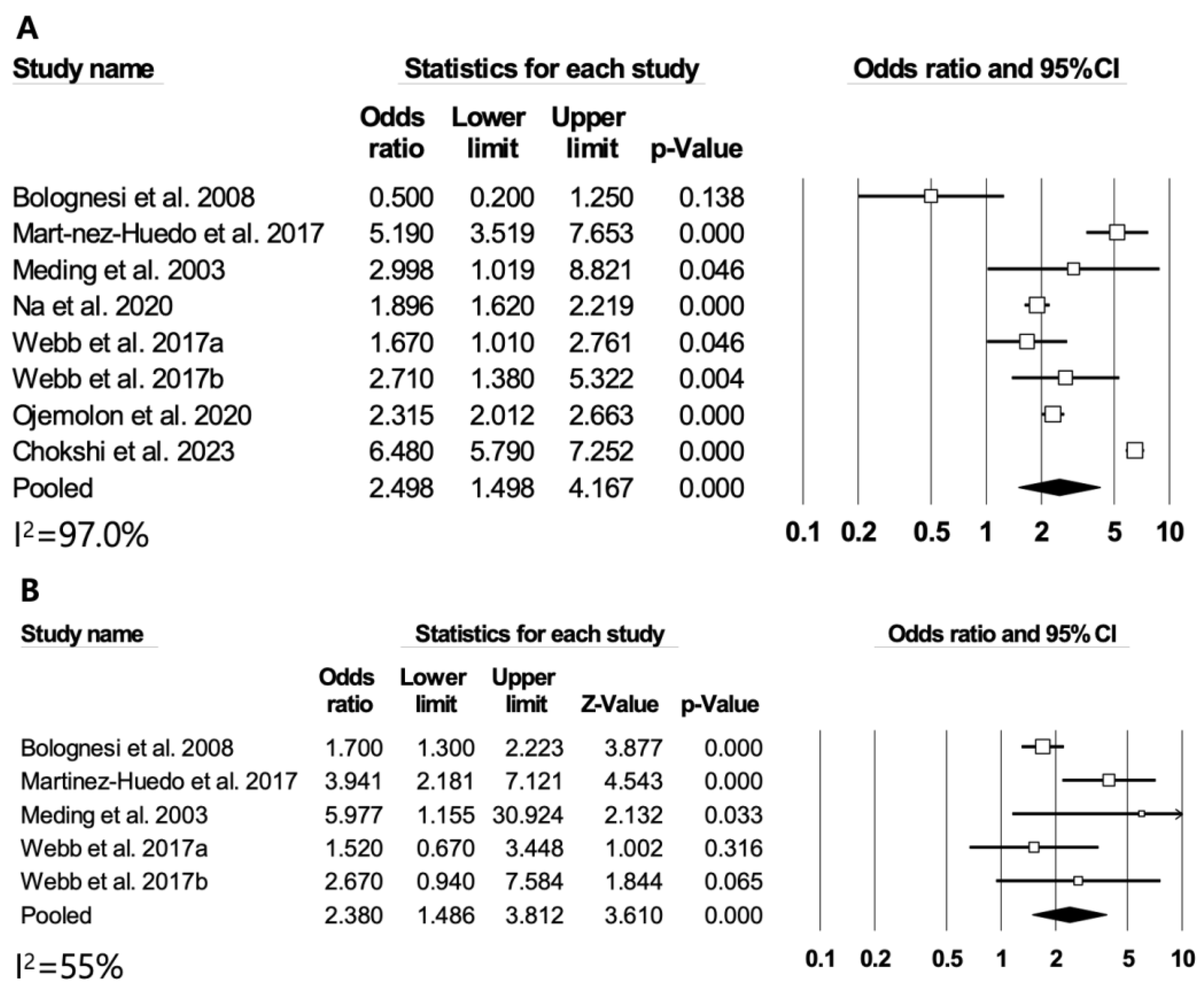 Medicina 60 01757 g003 Medicina 60 01757 g003