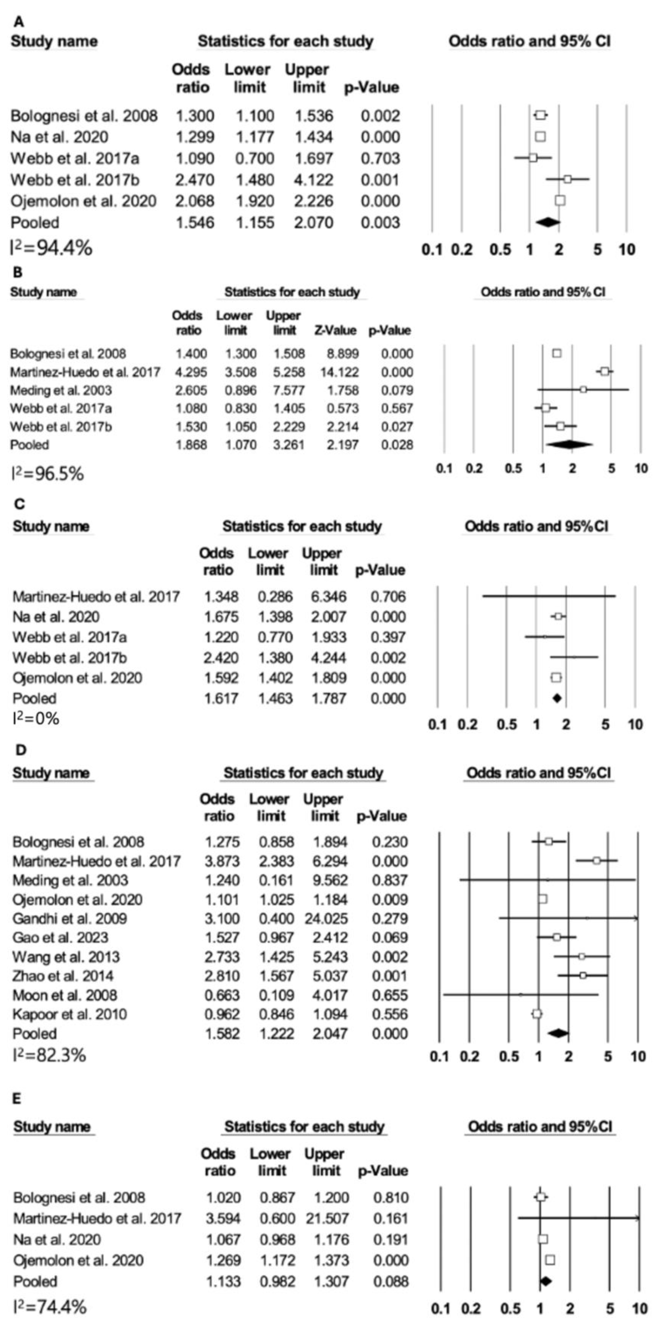 Medicina 60 01757 g004 Medicina 60 01757 g004