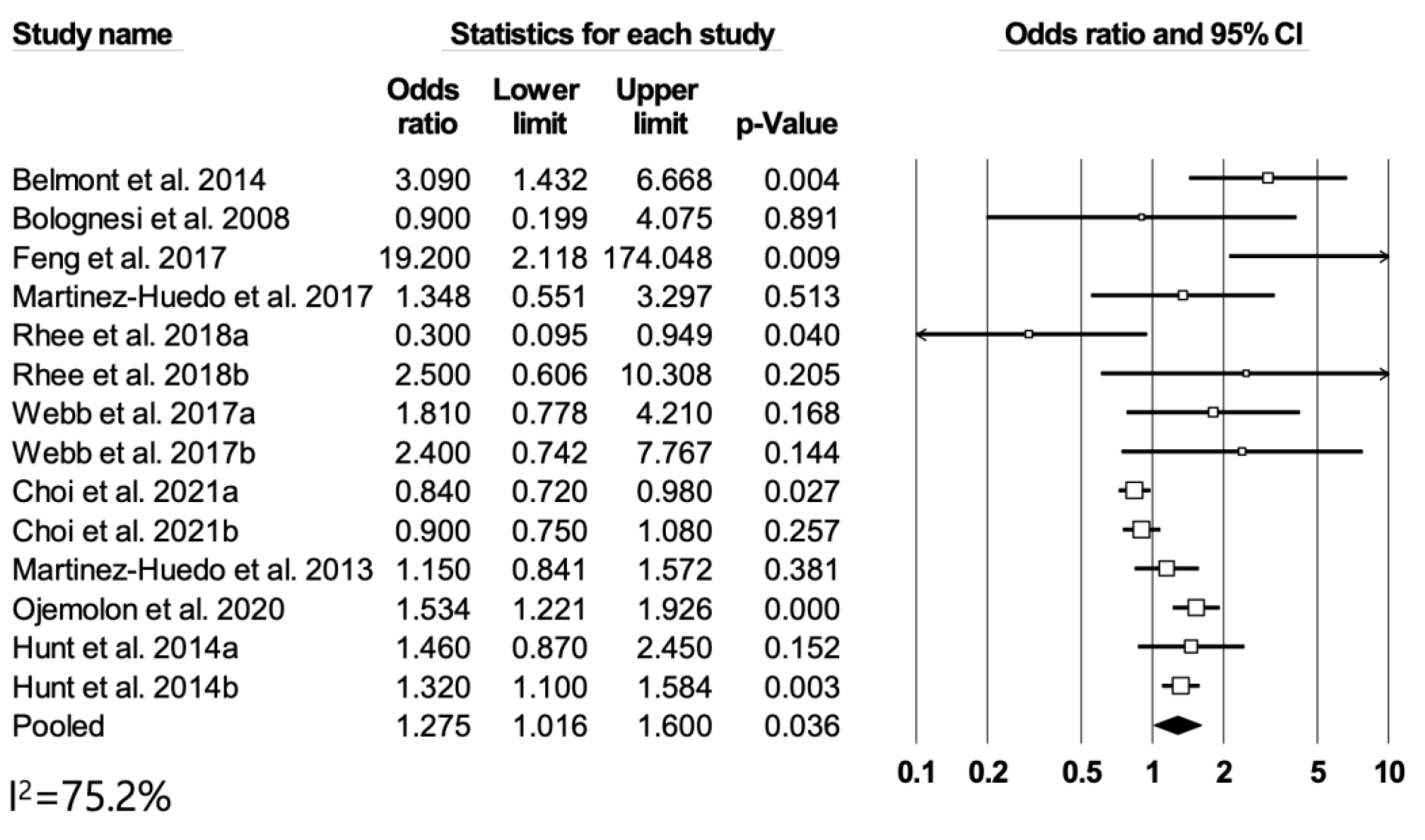 Medicina 60 01757 g005 Medicina 60 01757 g005
