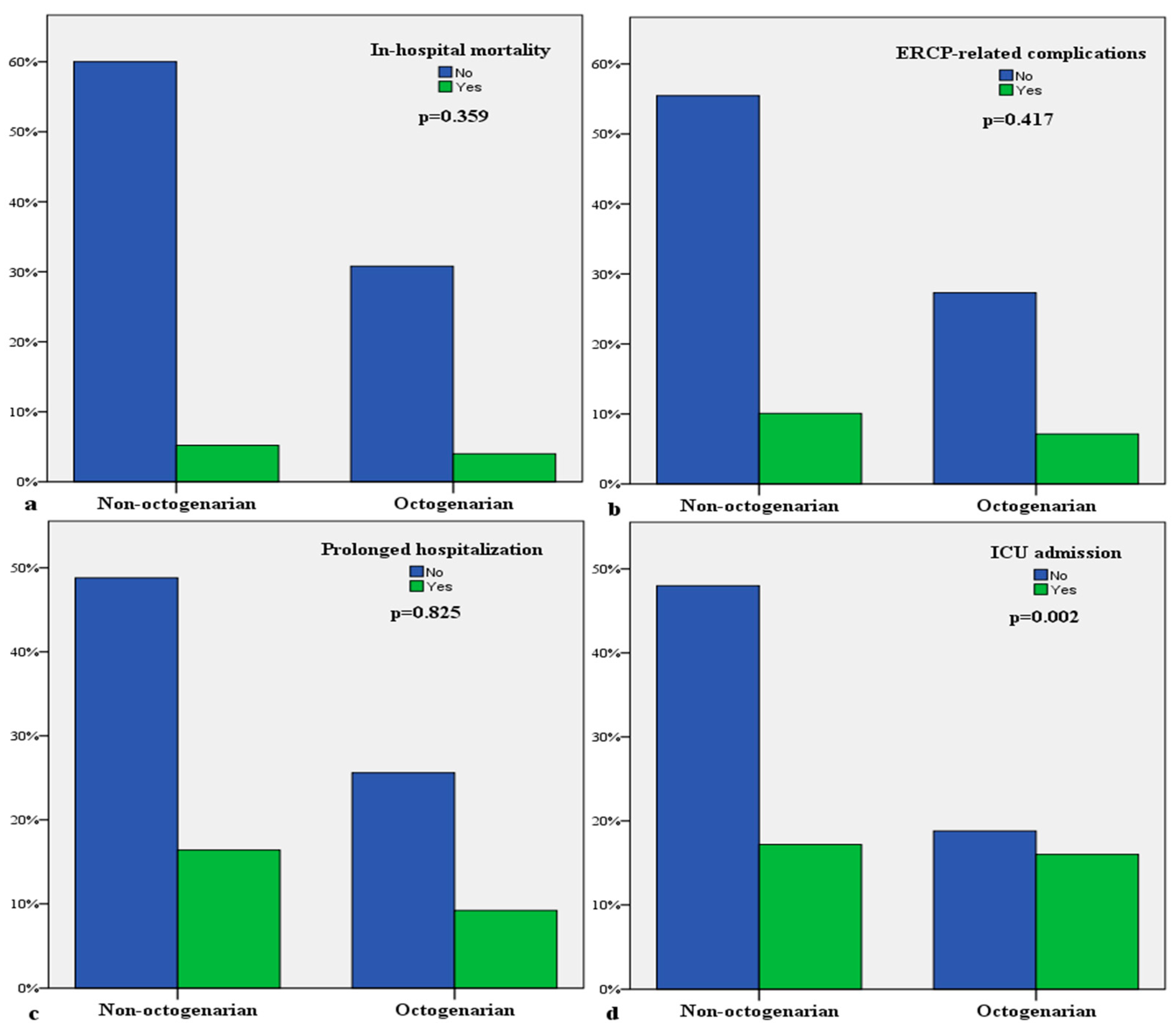 Medicina 60 01759 g001 Medicina 60 01759 g001