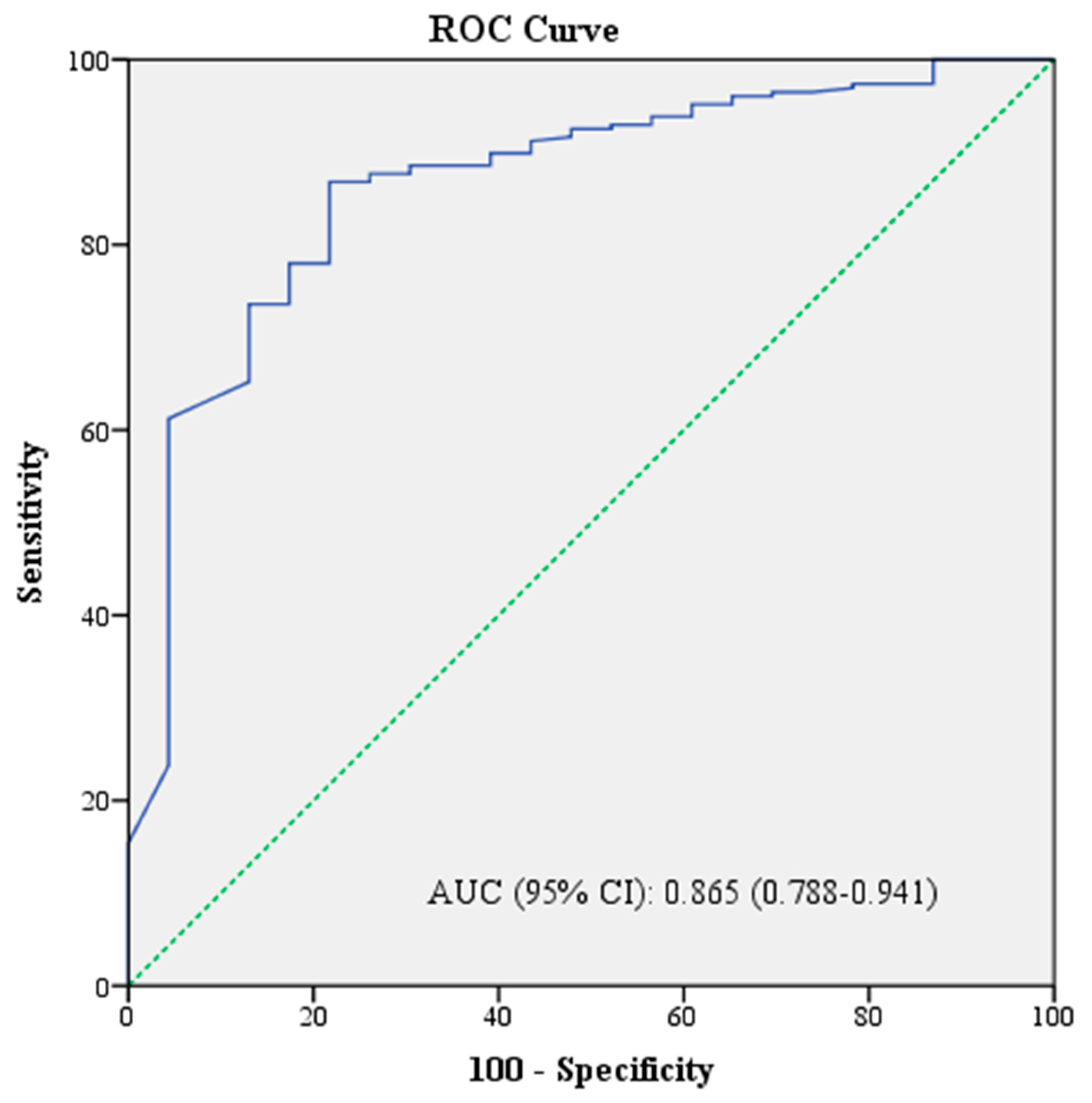 Medicina 60 01759 g002 Medicina 60 01759 g002