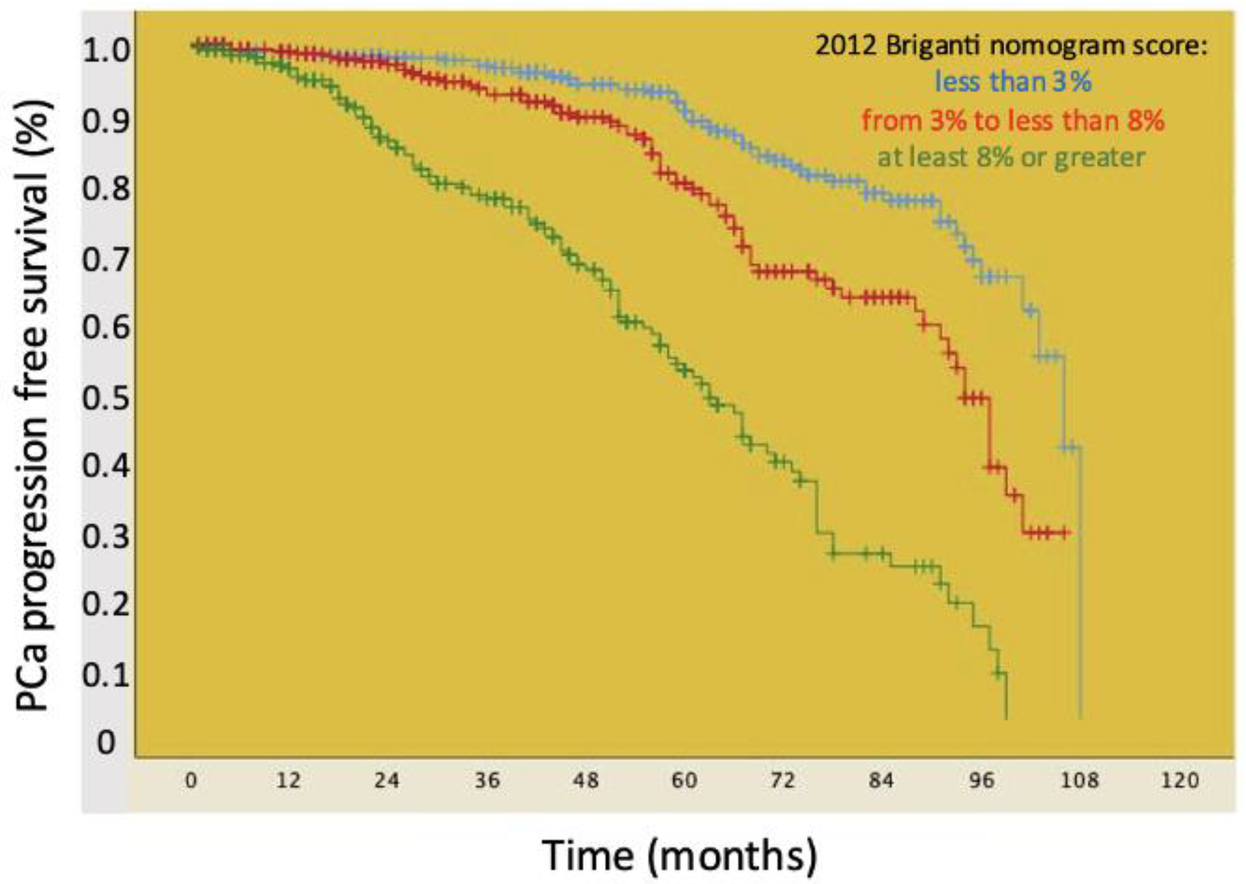 Medicina 60 01763 g001