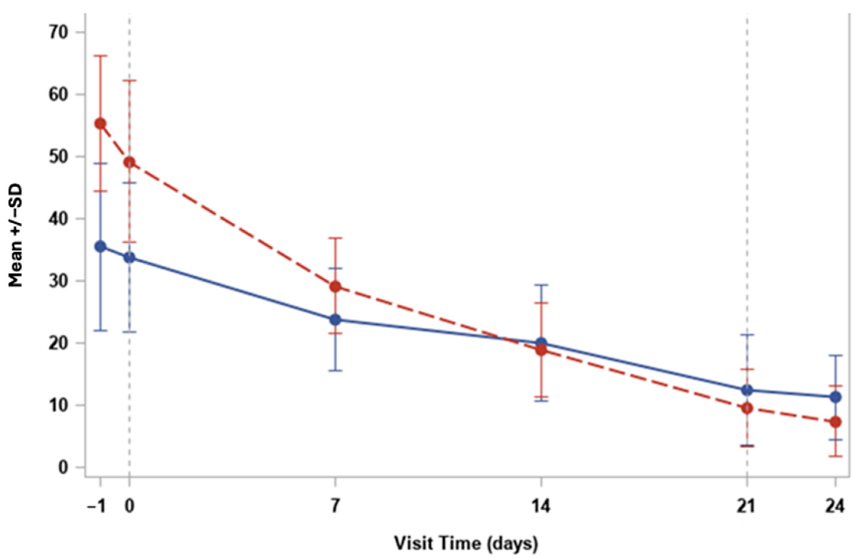Medicina 60 01764 g003
