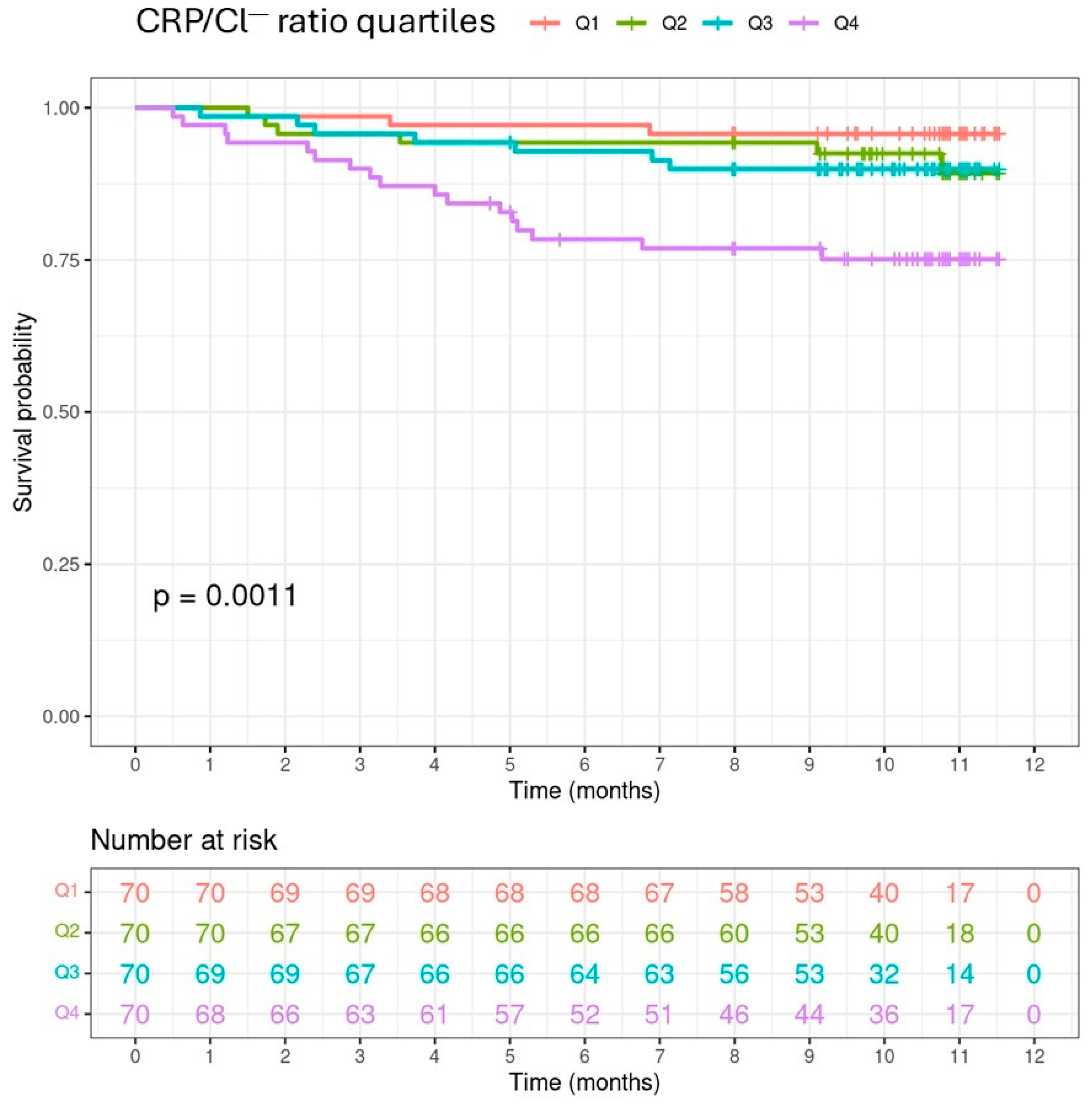 Medicina 60 01765 g001 Medicina 60 01765 g001